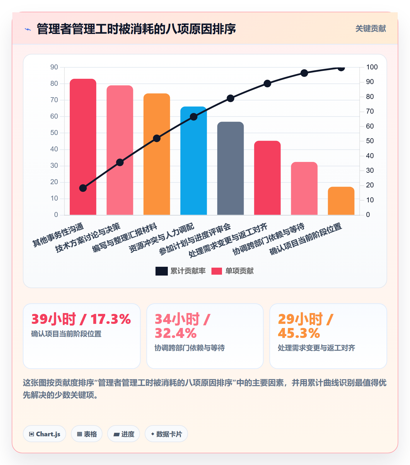 项目阶段阶段任务全流程:企业管理者效率提升与一文讲清