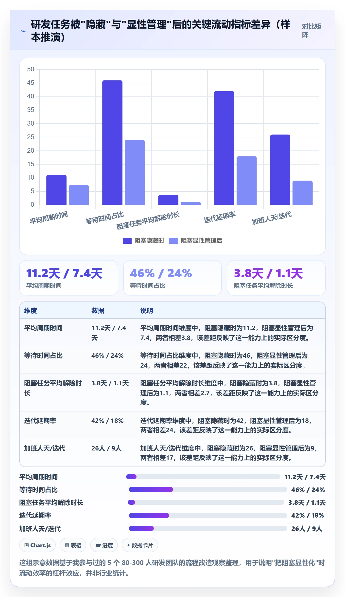 任务执行阻塞教程：研发团队最佳实践，避坑指南