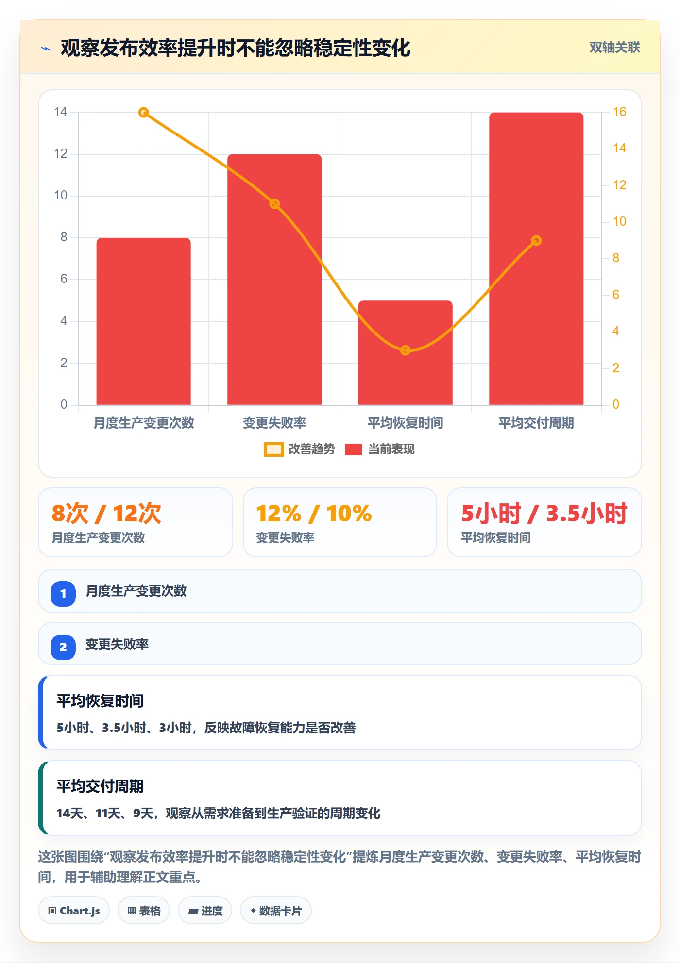 上线管理指南:项目负责人如何做好发布管理,流程优化全流程