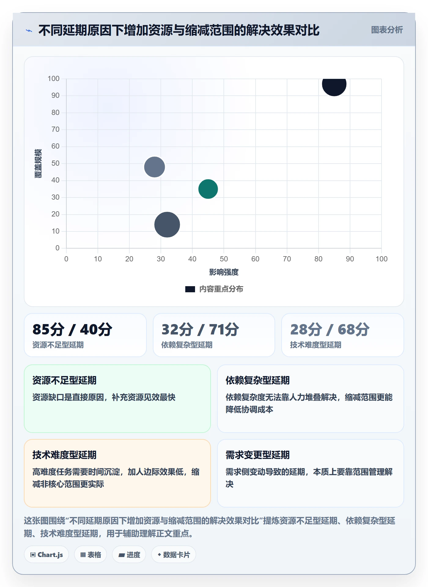 任务依赖关键路径全流程:管理层入门指南与一文讲清