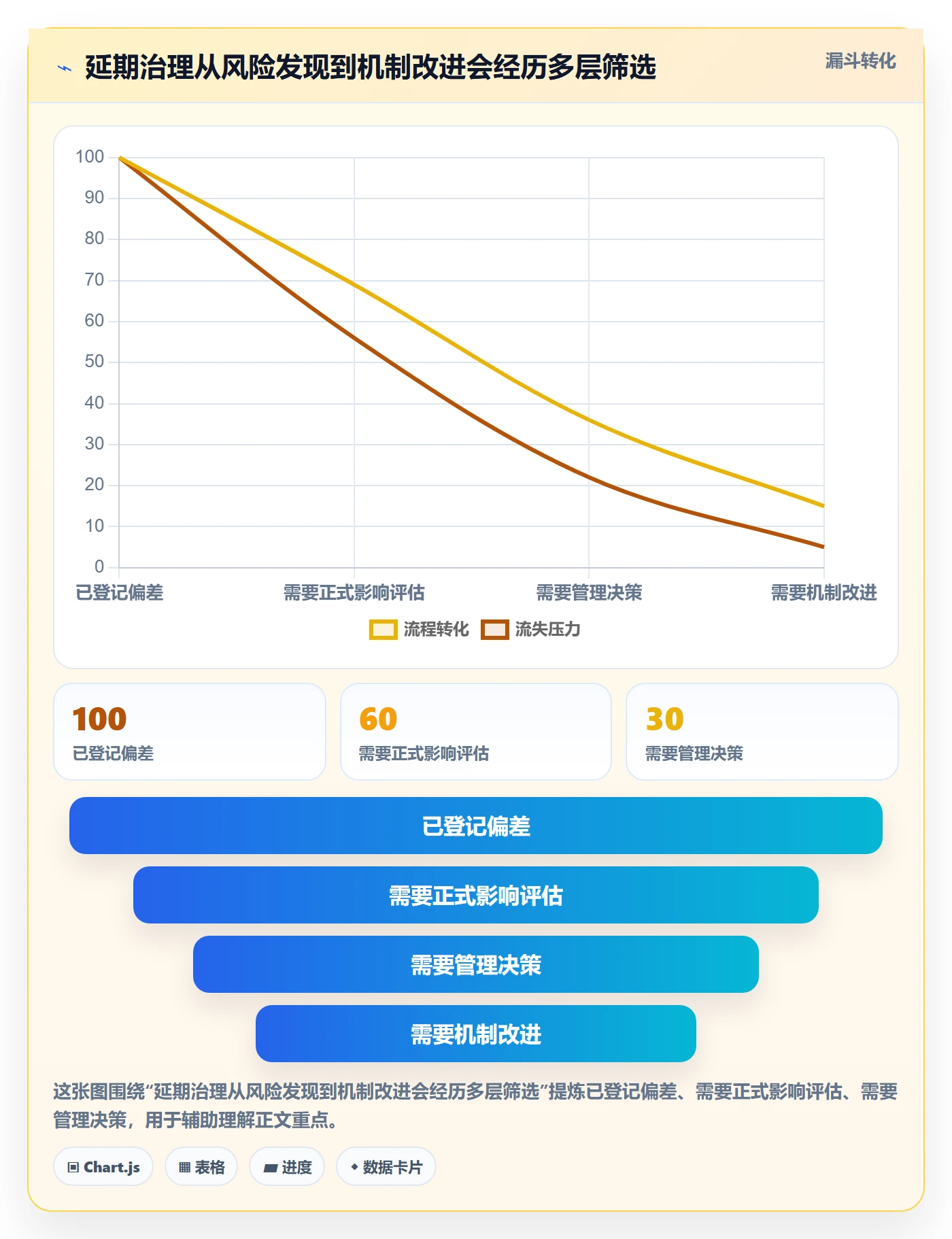 延期管理如何做好延期原因?PMO最佳实践与操作步骤