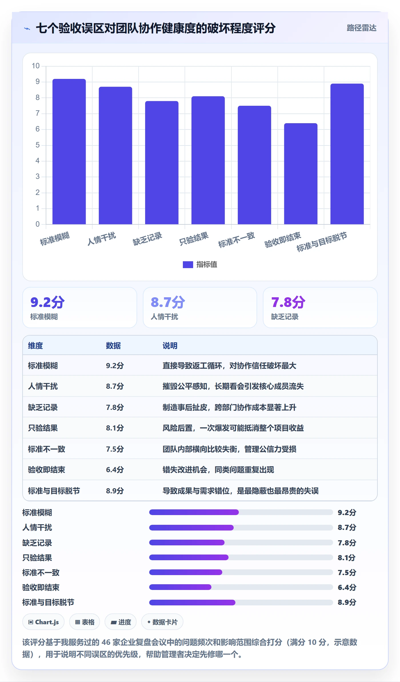 验收标准最佳实践:企业管理者任务验收最佳实践,常见问题