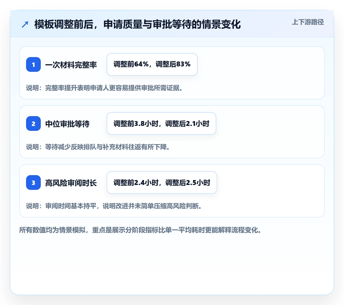 发布审批最佳实践:项目成员发布管理数据分析,常见问题