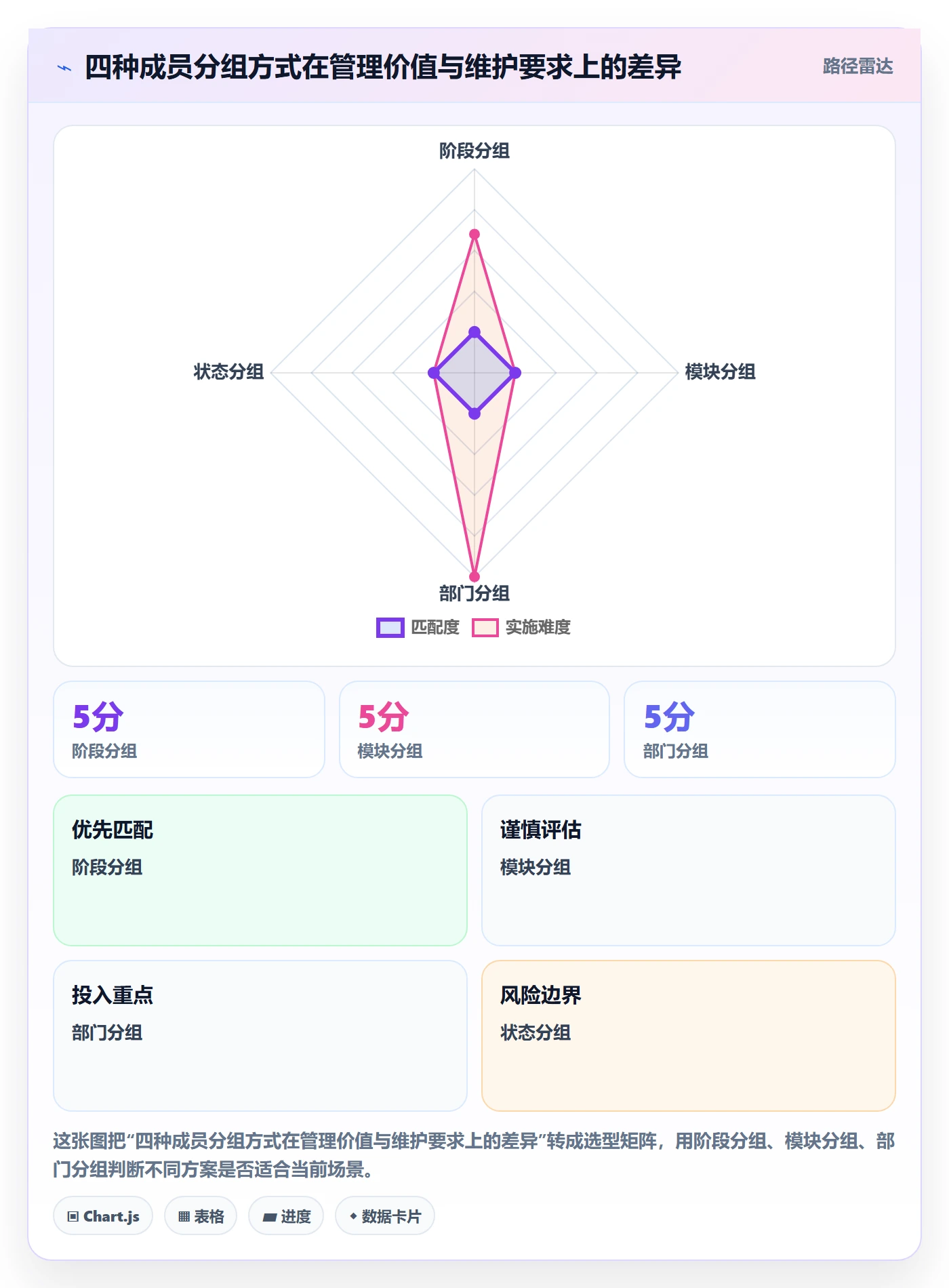分组落地方案:项目成员开展列表视图的制度设计案例解析