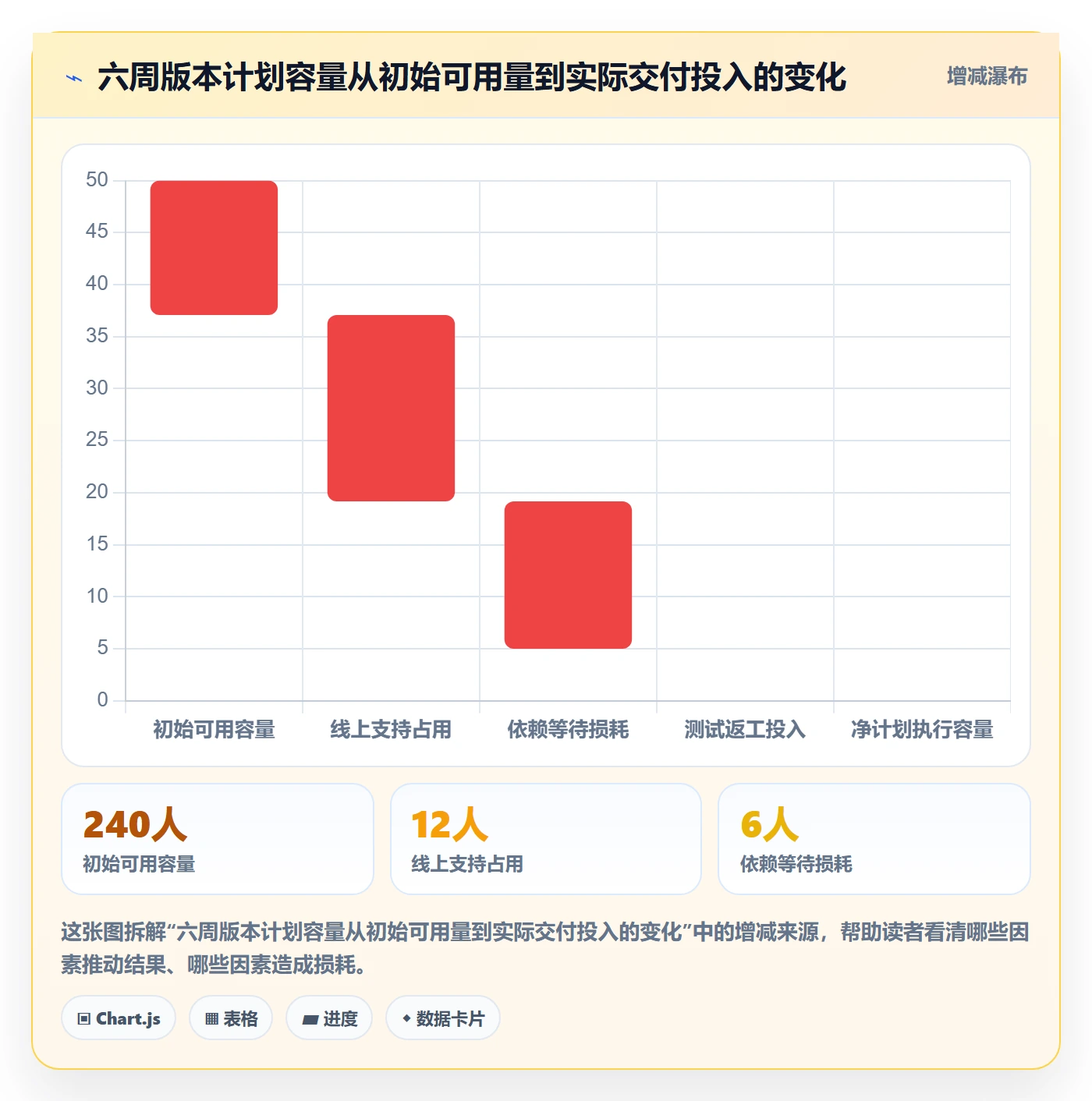 版本规划落地方案:研发团队开展需求排期的数据分析案例解析