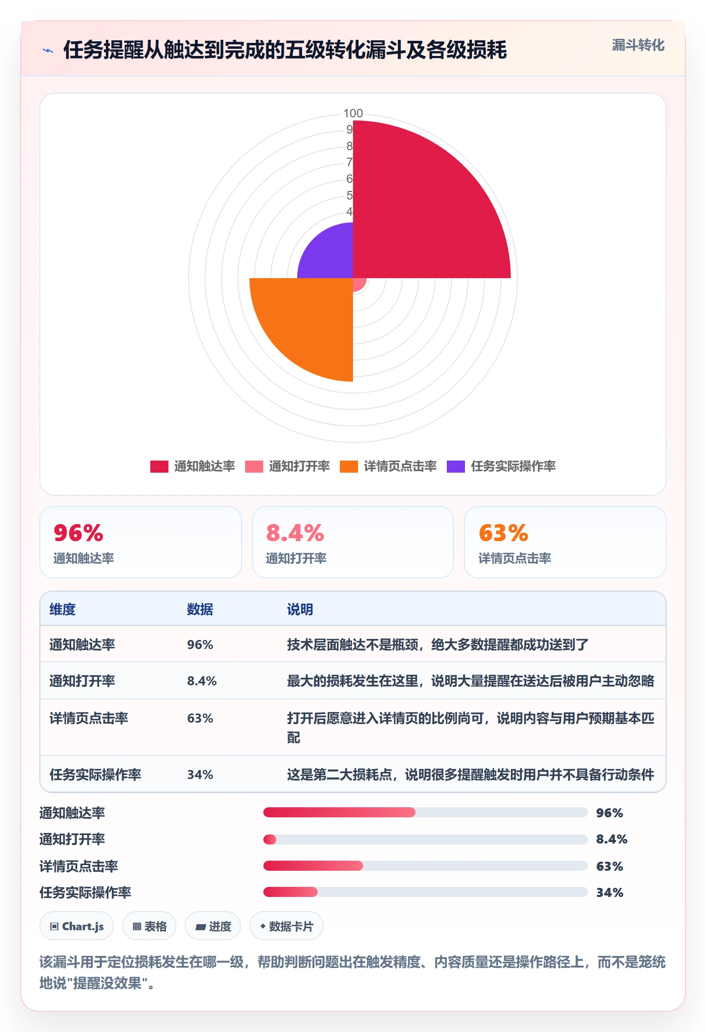 消息通知最佳实践:产品经理任务提醒效率提升,常见问题