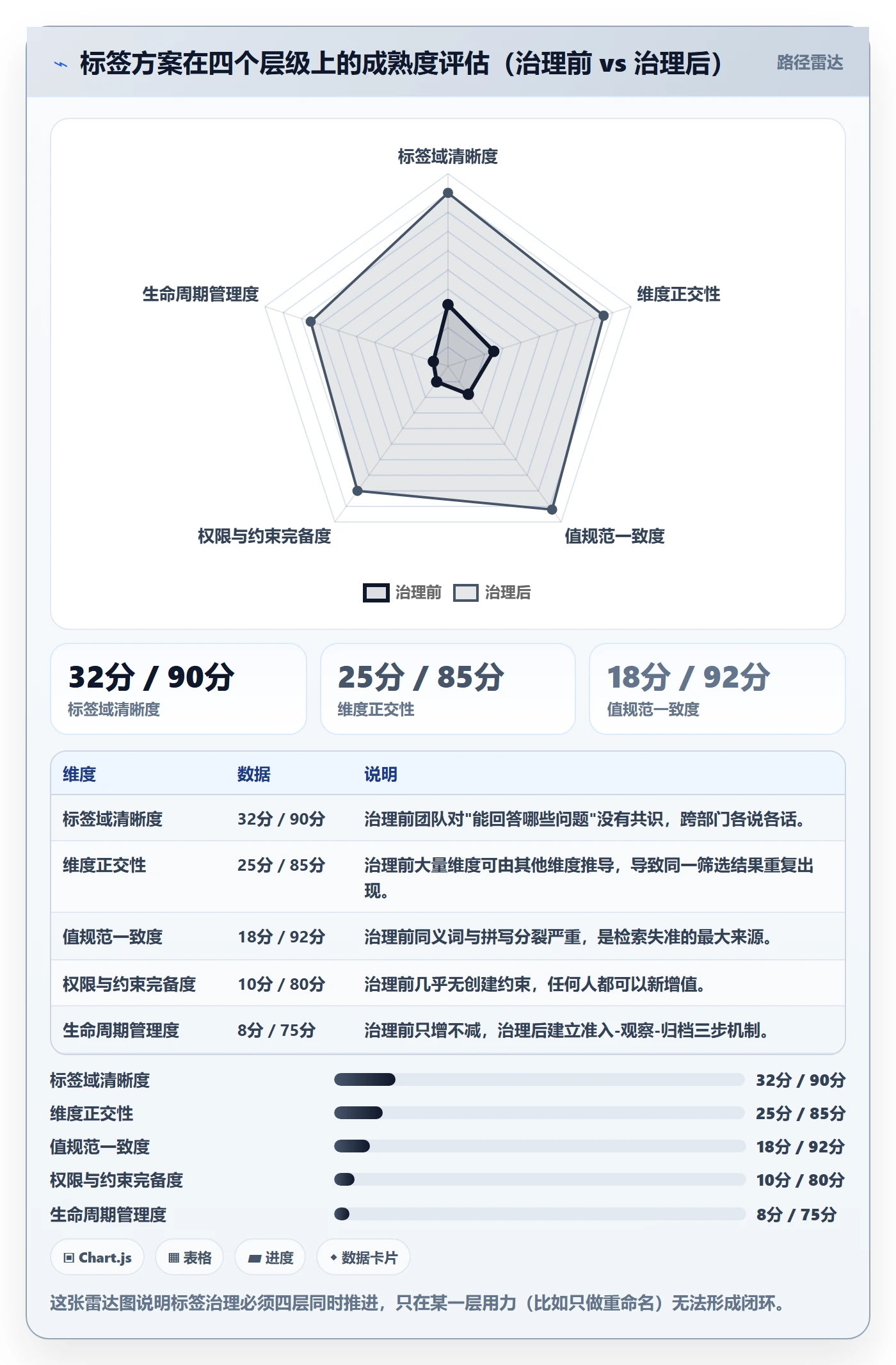 标签落地方案:跨部门团队开展任务属性的实操方法案例解析