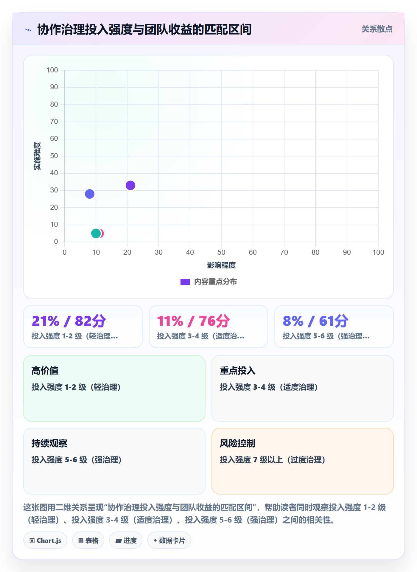 多人任务最佳实践:实施团队任务分派协同管理,常见问题