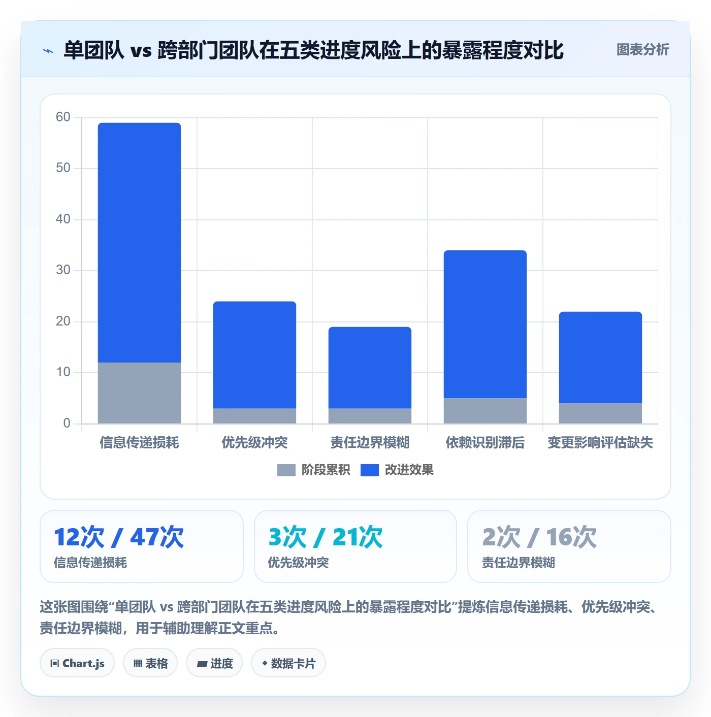 进度管理项目进度全流程:跨部门团队协同管理与一文讲清