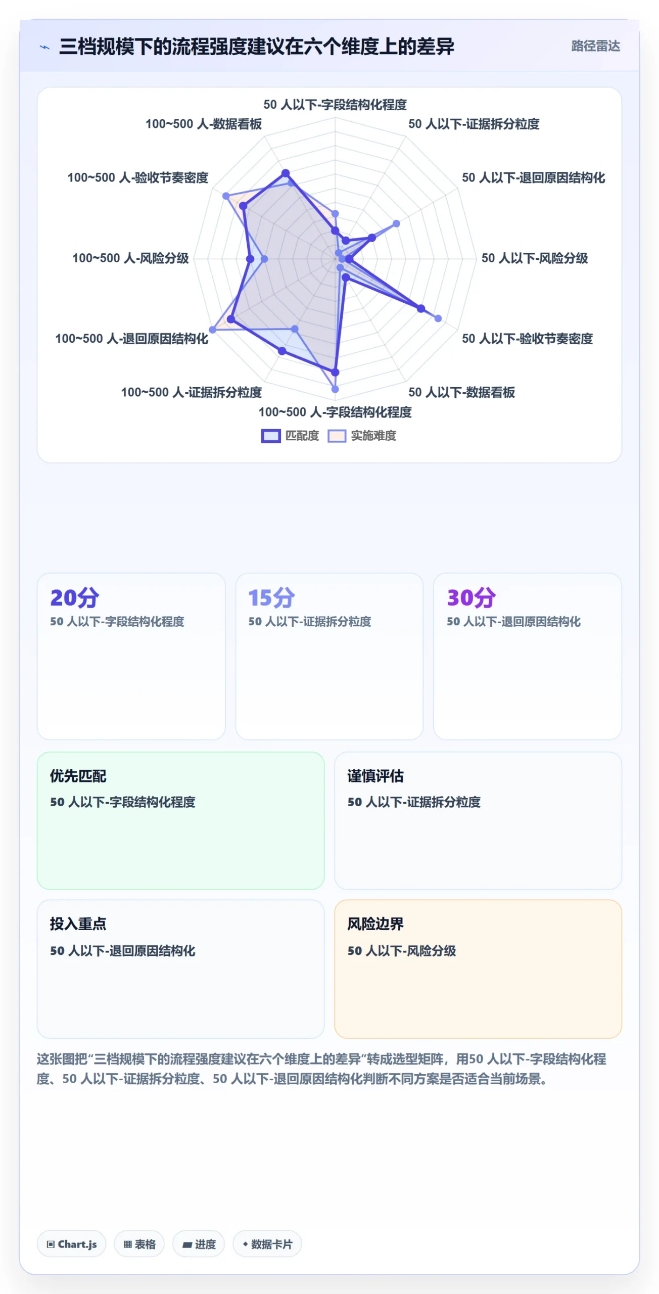 提交最佳实践:PMO任务验收效率提升,常见问题