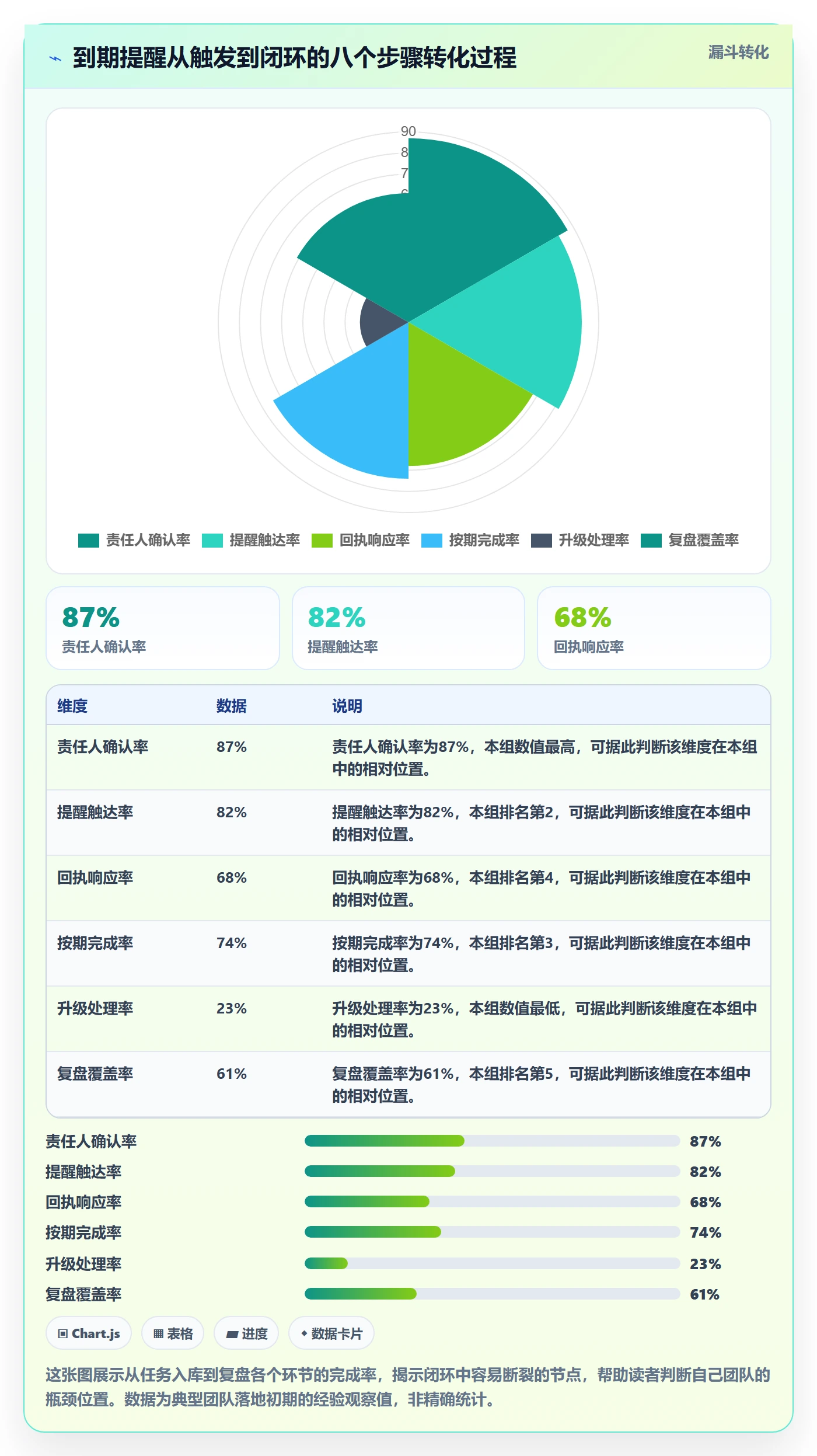 任务提醒如何做好到期提醒?PMO入门指南与操作步骤