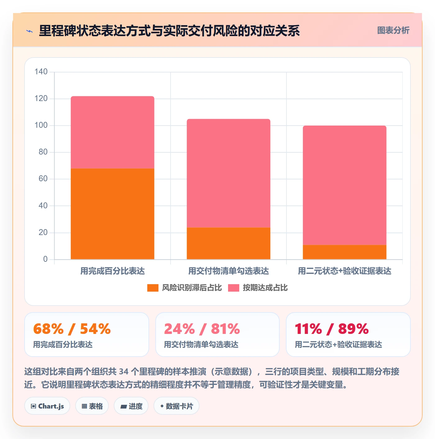 节点日期流程与规范:项目经理里程碑实操方法关键指标