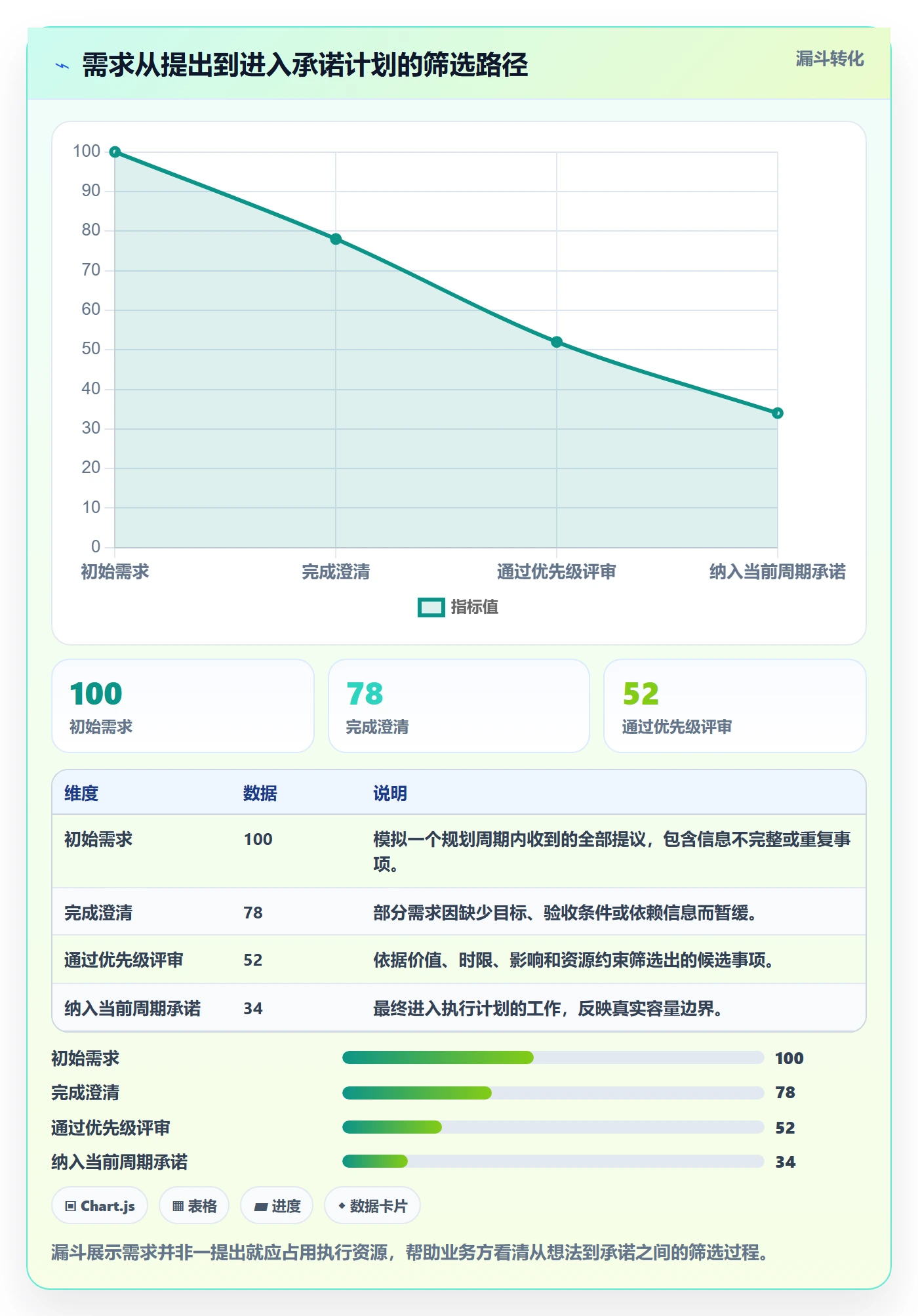 超负荷落地方案:企业管理者开展资源负载的协同管理案例解析