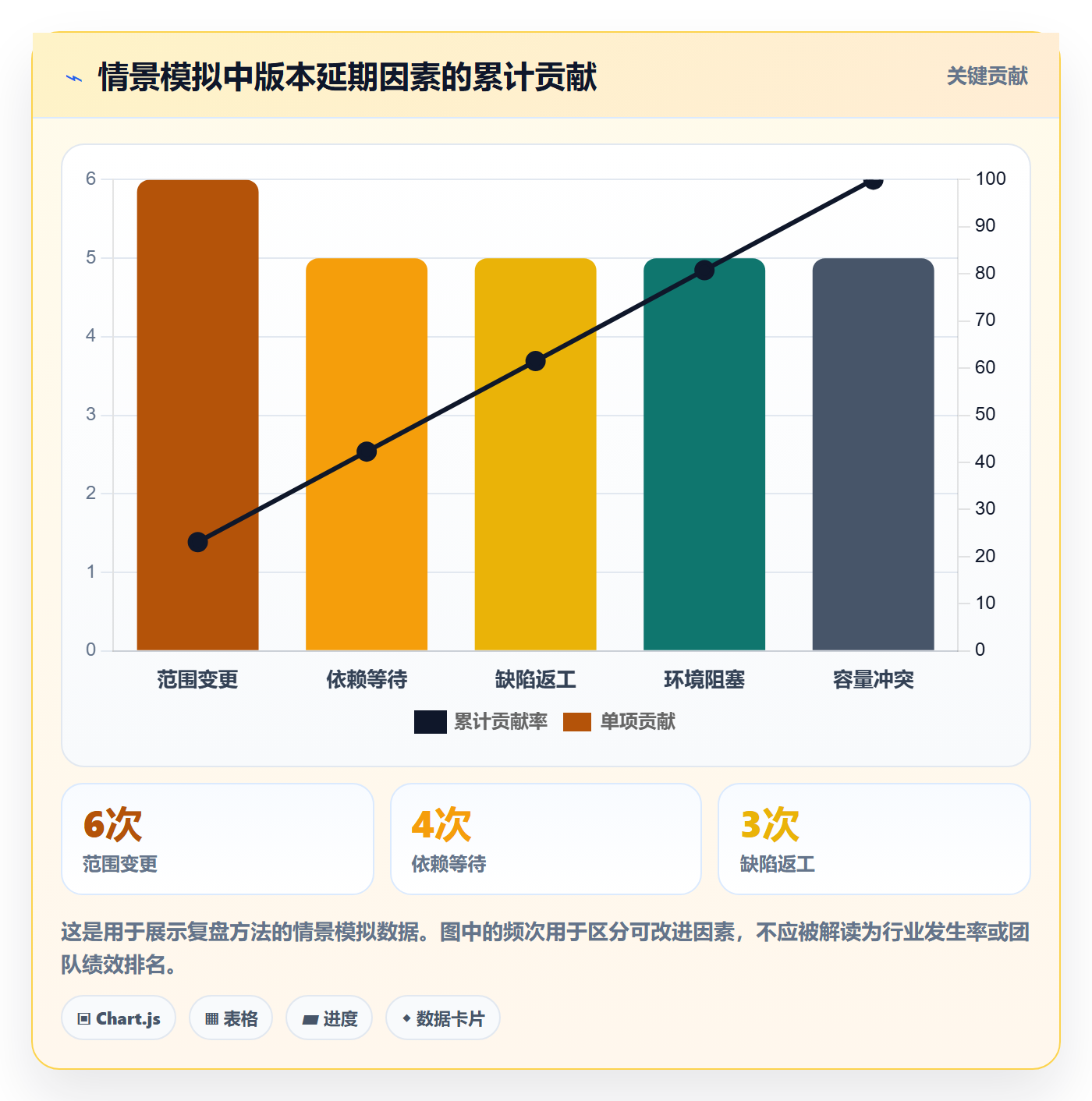 版本管理如何做好版本计划?研发团队效率提升与操作步骤