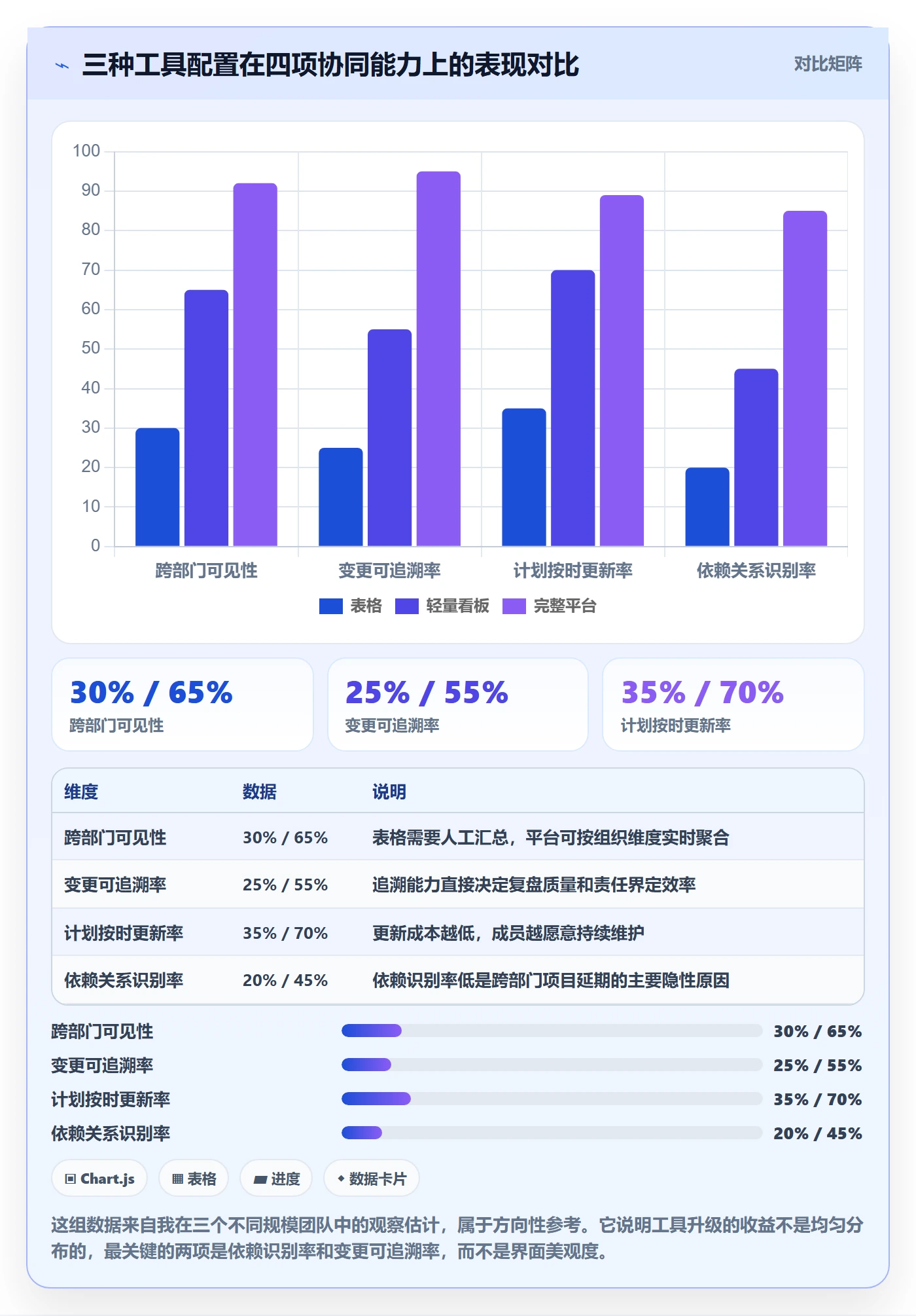 工作计划管理方法大全:项目成员项目规划效率提升落地清单