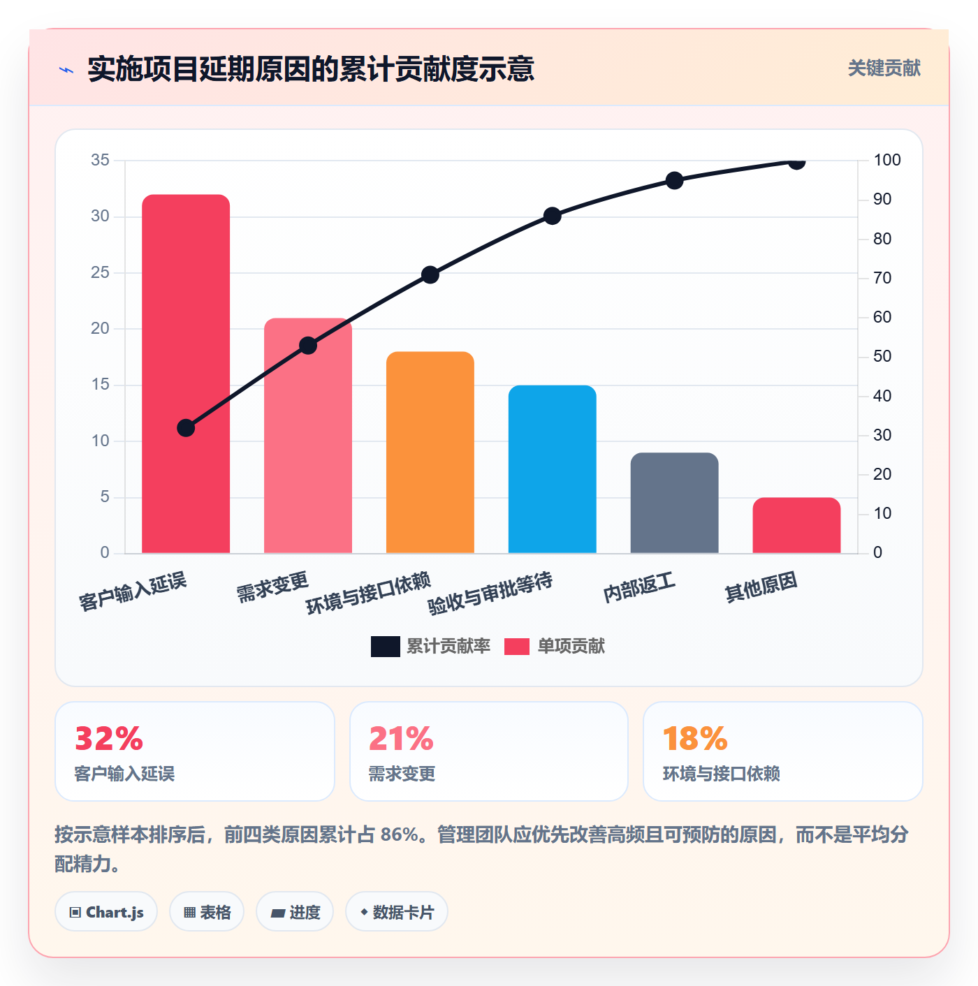 延期天数最佳实践:实施团队延期管理实操方法,常见问题