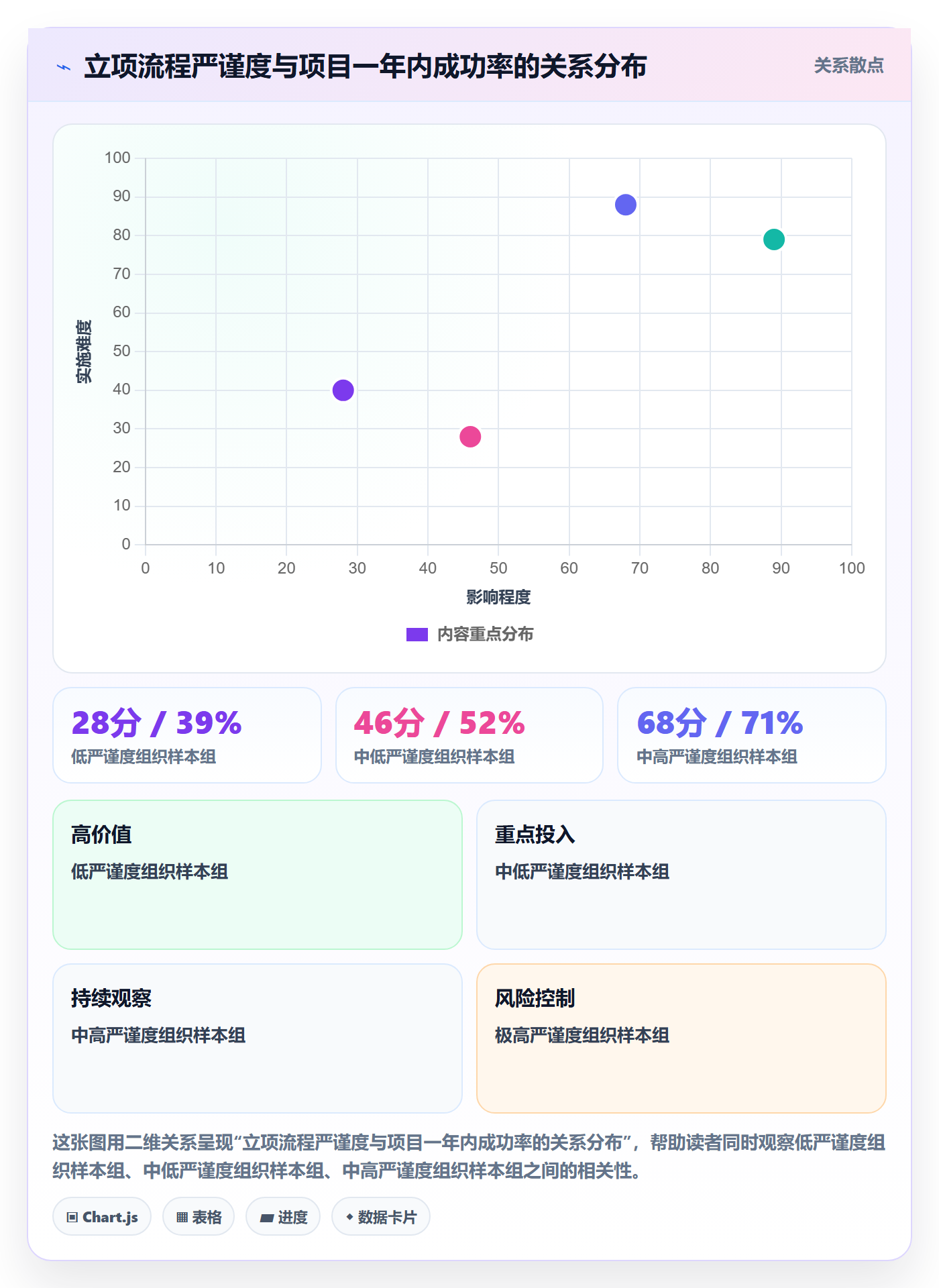 项目申请怎么做？PMO流程优化：项目立项从0到1