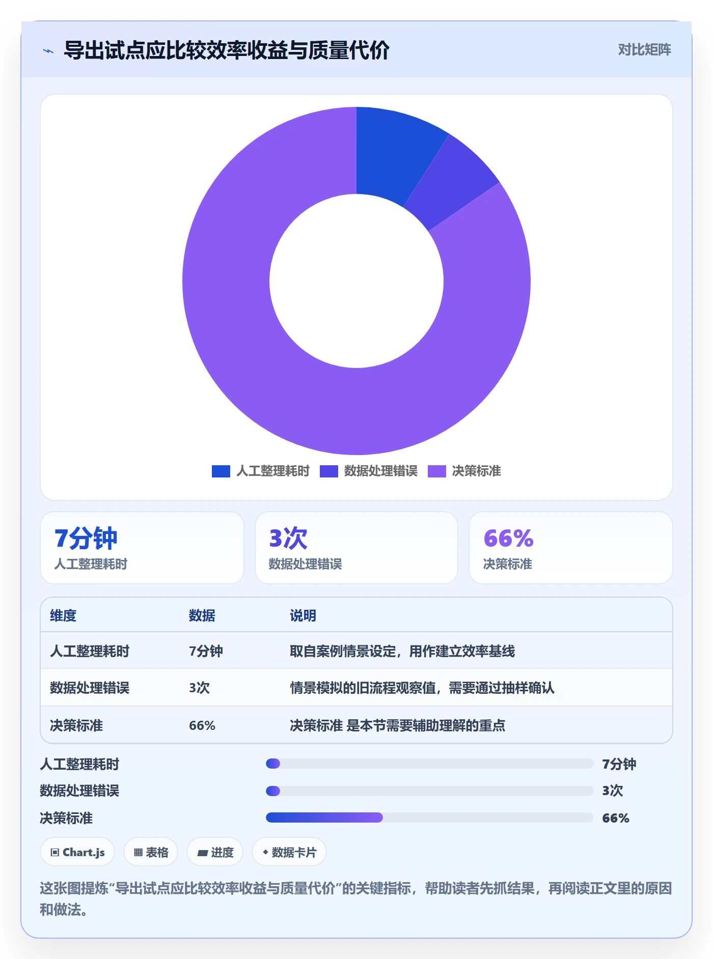 需求分析管理方法大全:项目经理需求管理实操方法落地清单