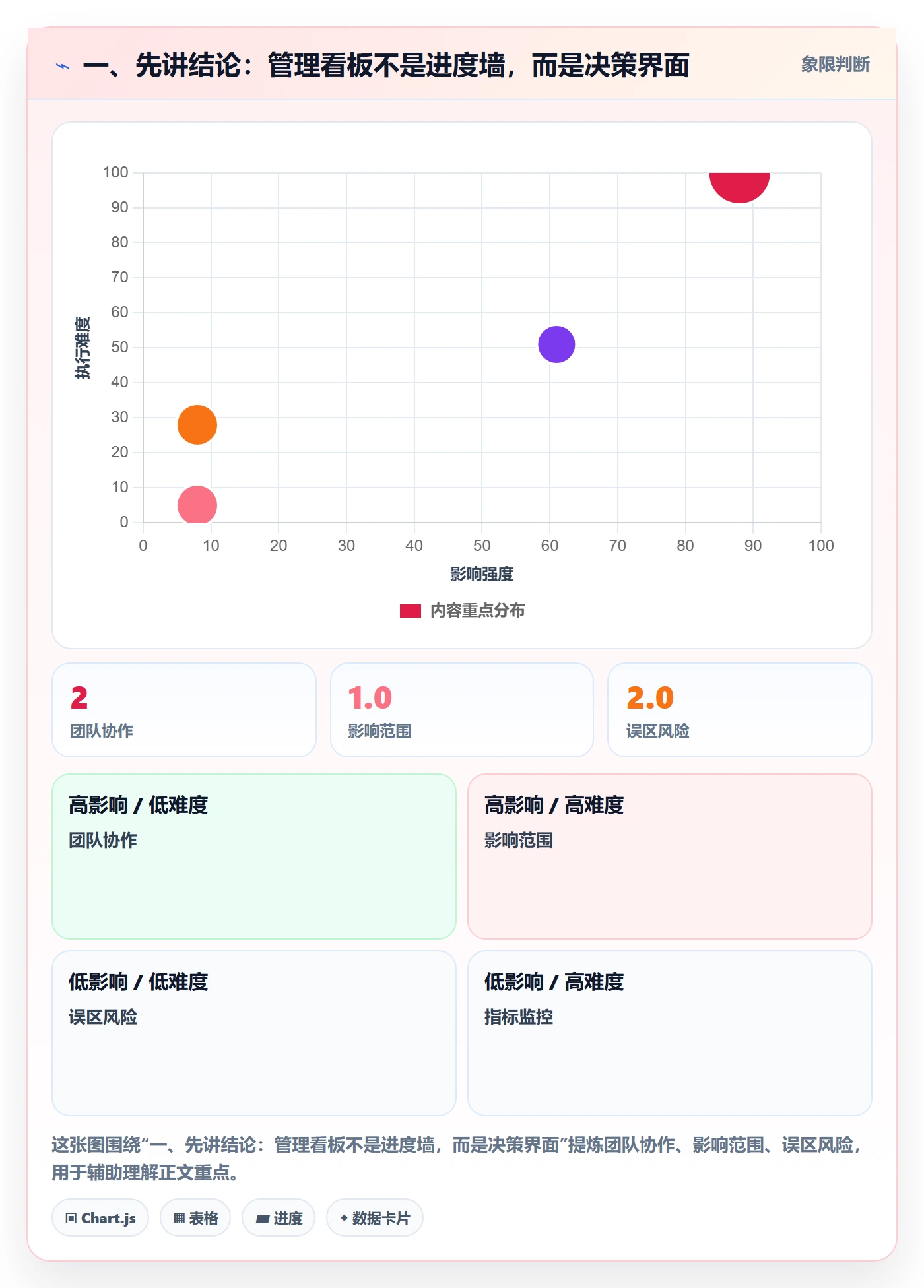 卡片实操方法：管理层提升看板效率的效率提升方法与模板