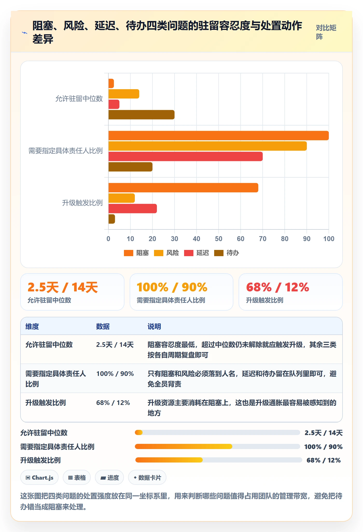 任务执行阻塞教程：实施团队入门指南，避坑指南