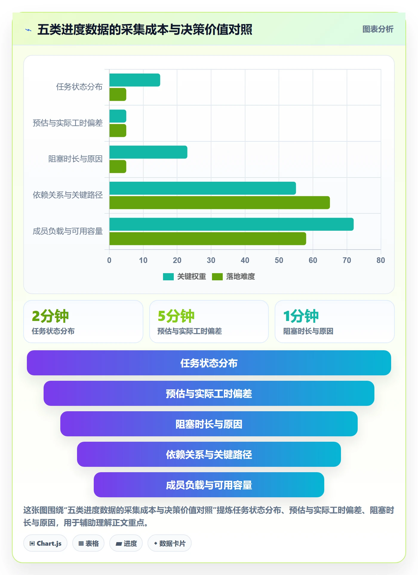 任务进度管理方法大全:项目成员进度管理数据分析落地清单