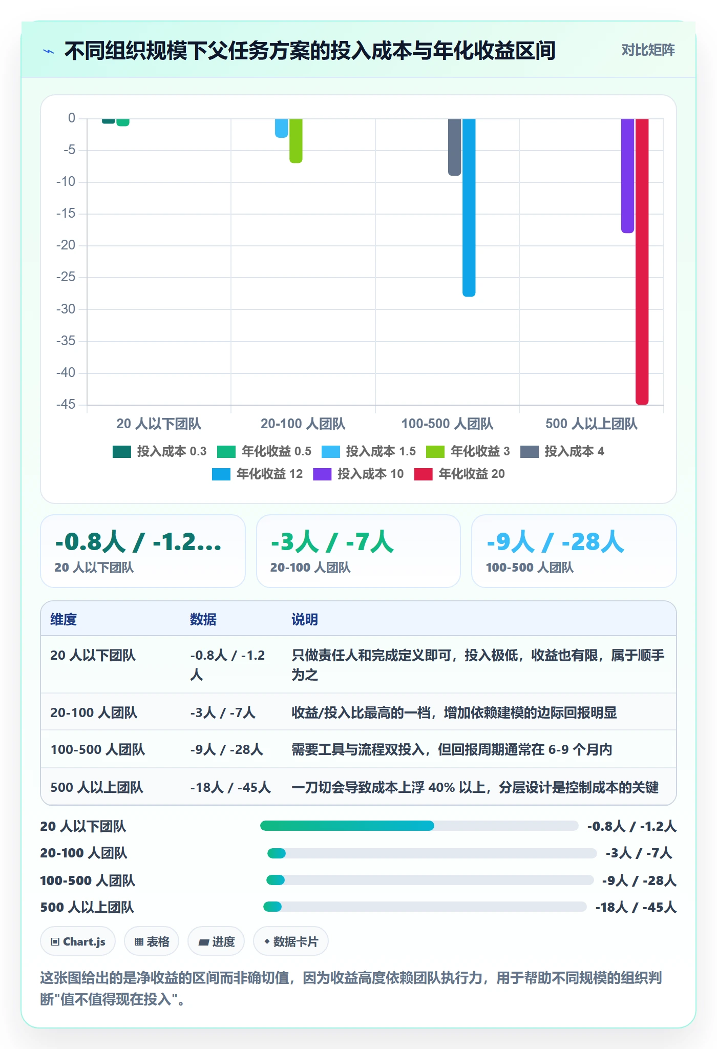 父任务落地方案:跨部门团队开展任务管理的协同管理案例解析