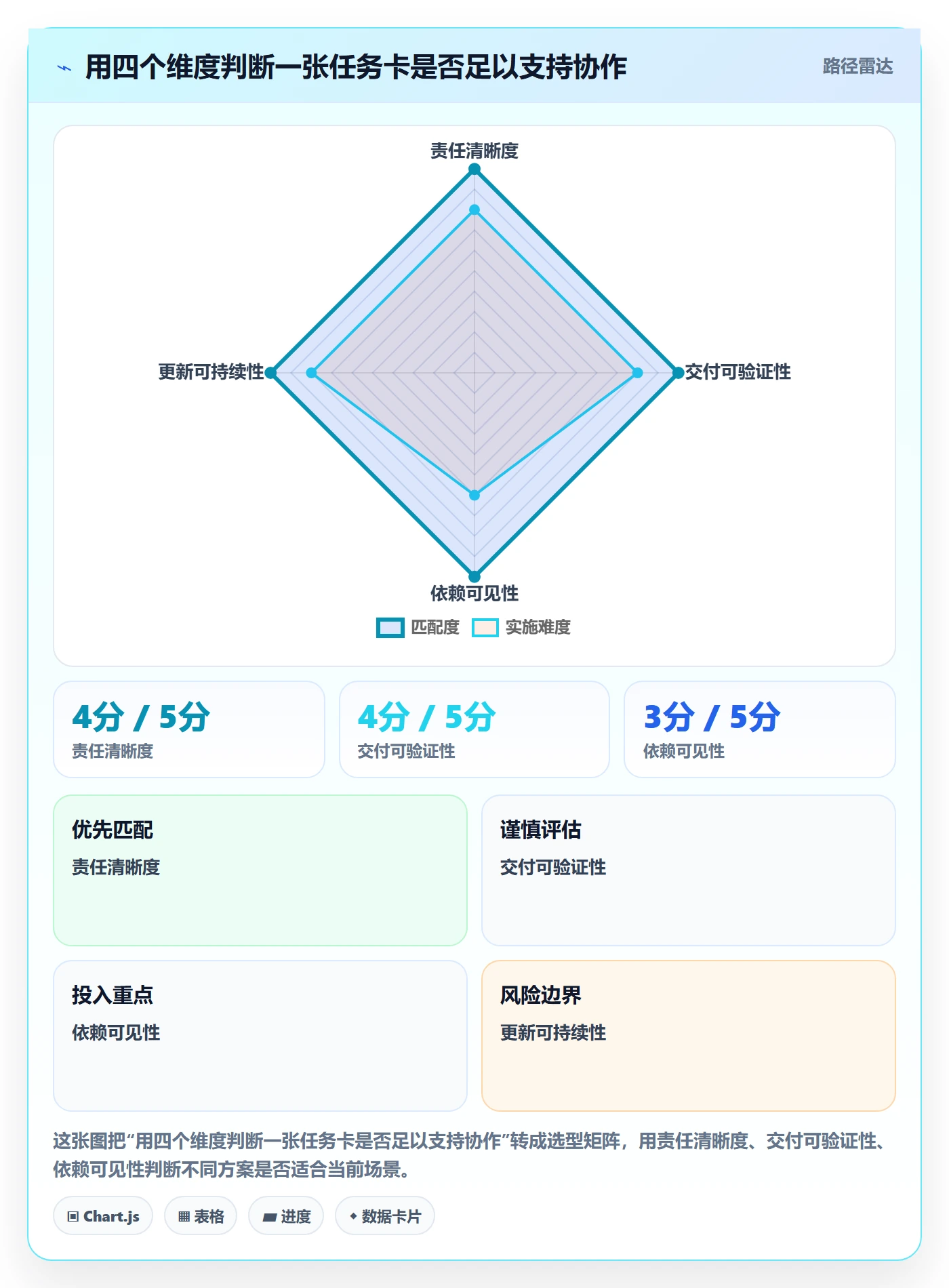 进行中落地方案:项目成员开展看板的实操方法案例解析