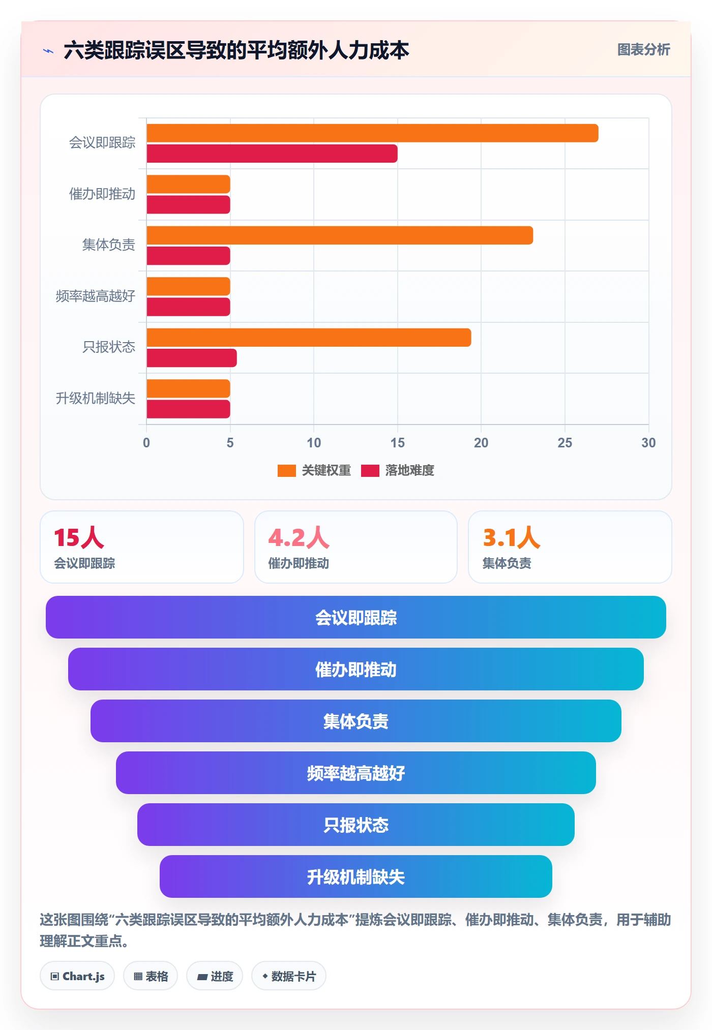 进度跟踪跟踪全流程:产品经理协同管理与一文讲清