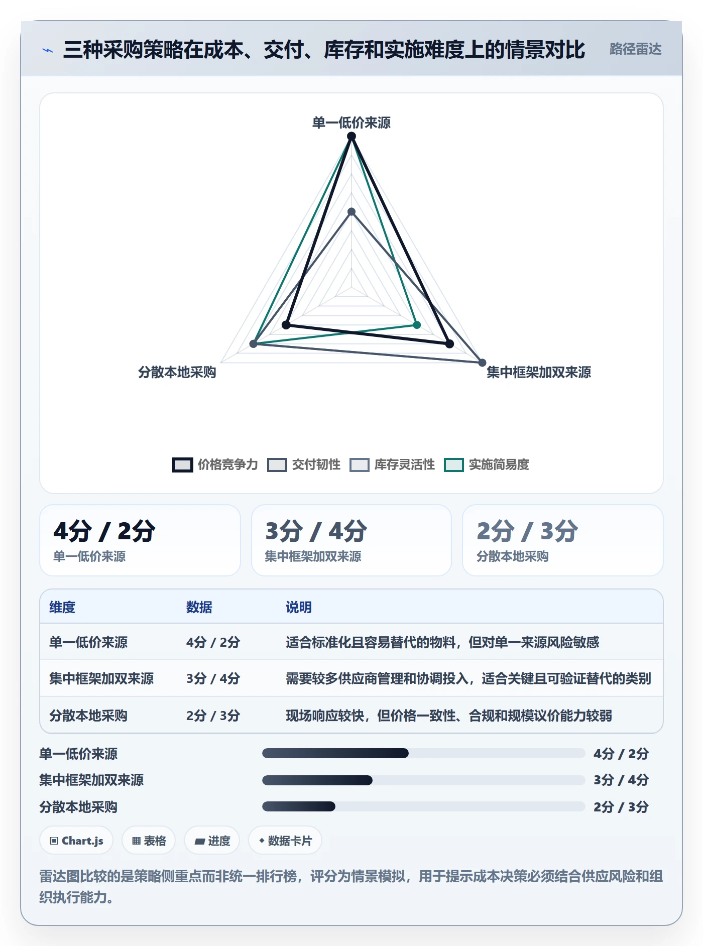 采购成本落地方案:企业管理者开展成本管理的效率提升案例解析