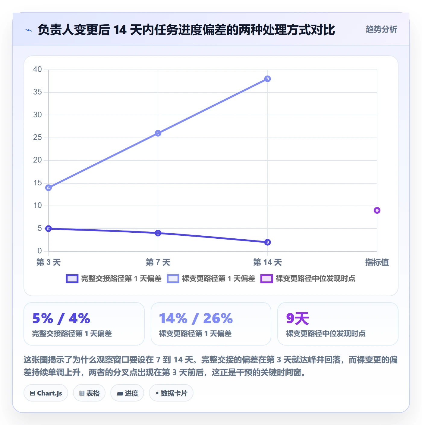 任务分派如何做好任务负责人变更?项目成员风险控制与操作步骤