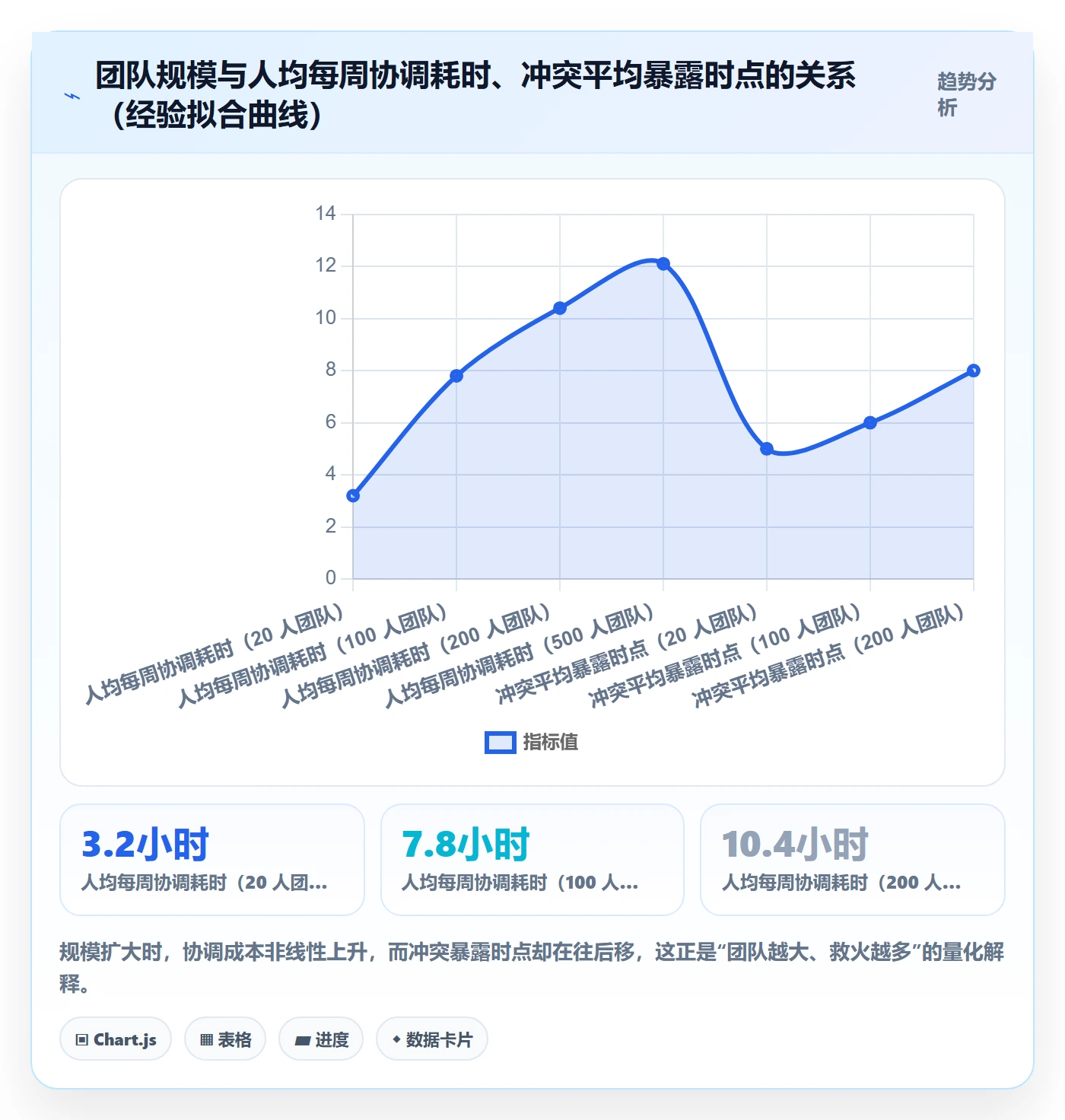 人力资源计划资源冲突全流程:研发团队效率提升与一文讲清