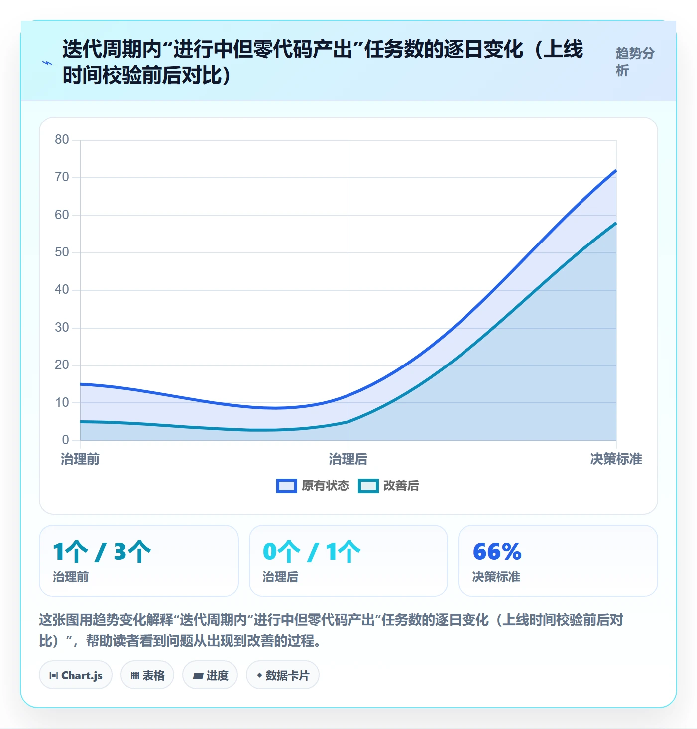 任务属性开始时间全流程：研发团队最佳实践与一文讲清