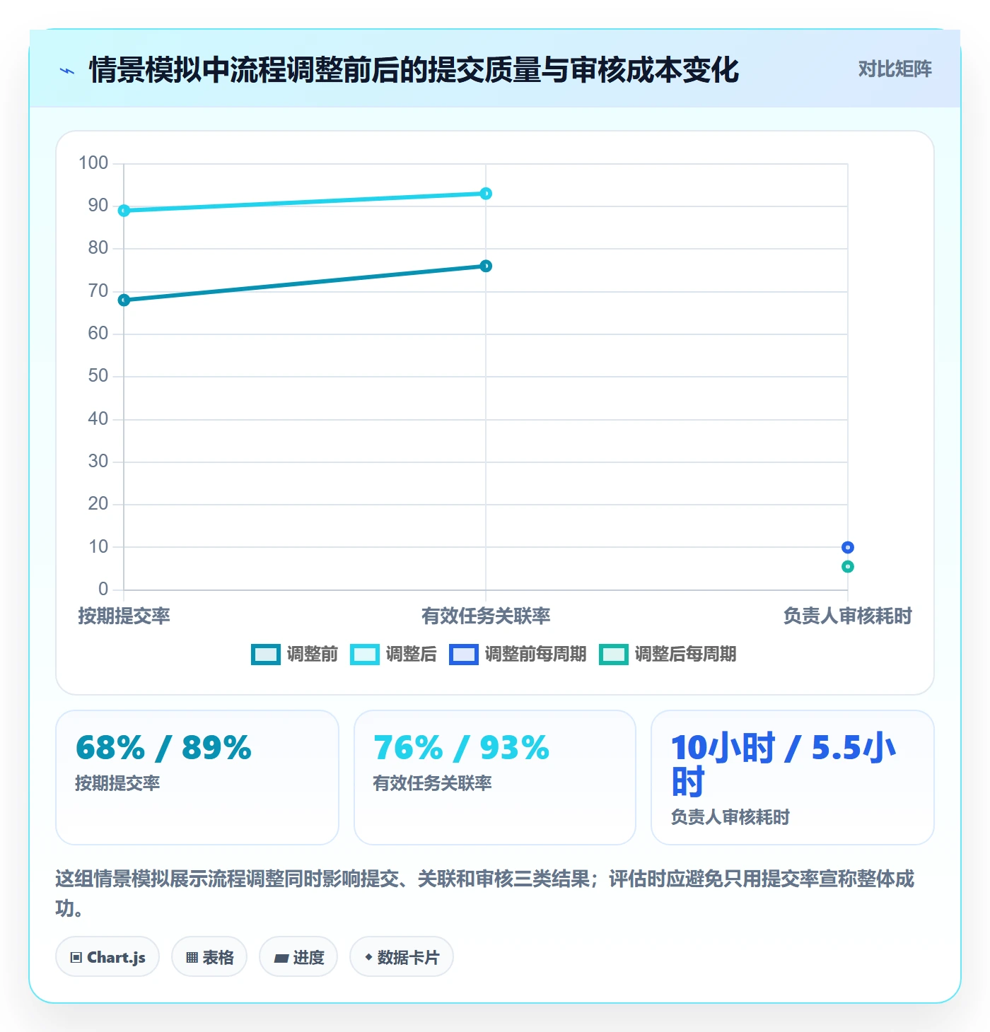 工时管理填报工时全流程:项目成员流程优化与一文讲清