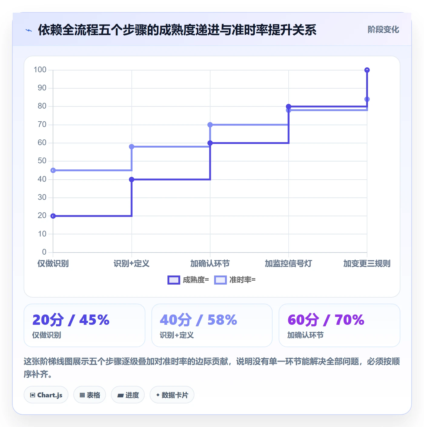 任务依赖依赖关系全流程:跨部门团队实操方法与一文讲清