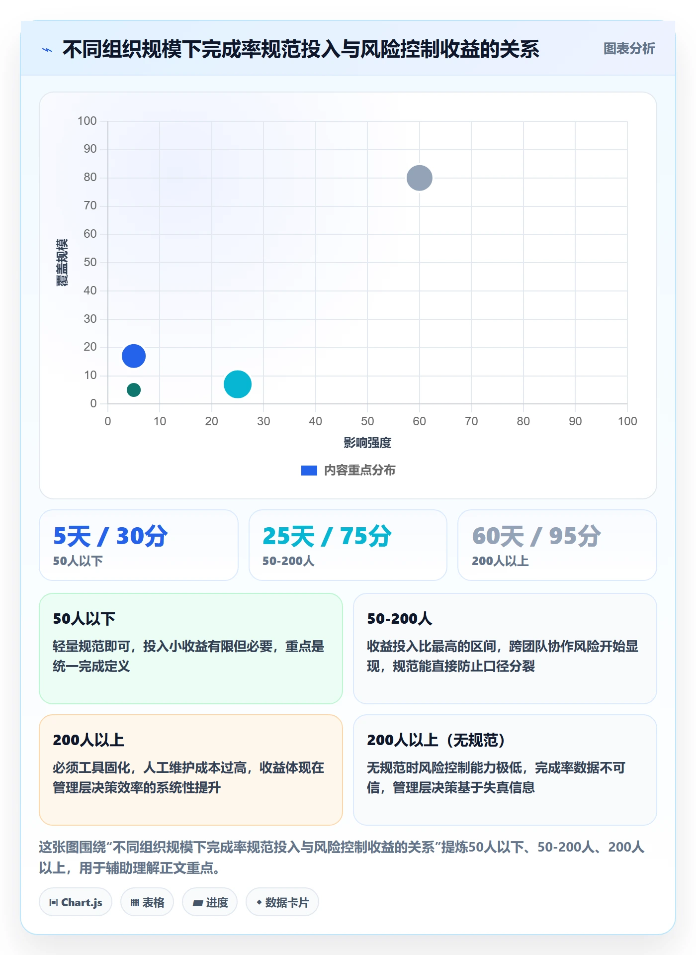 完成率流程与规范:管理层进度管理风险控制关键指标