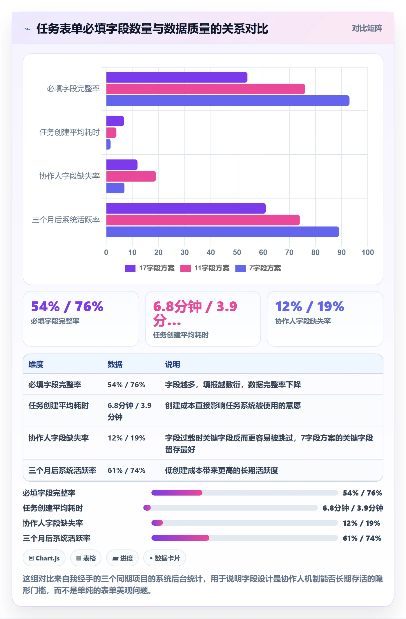 协作人怎么做？PMO协同管理：任务管理从0到1