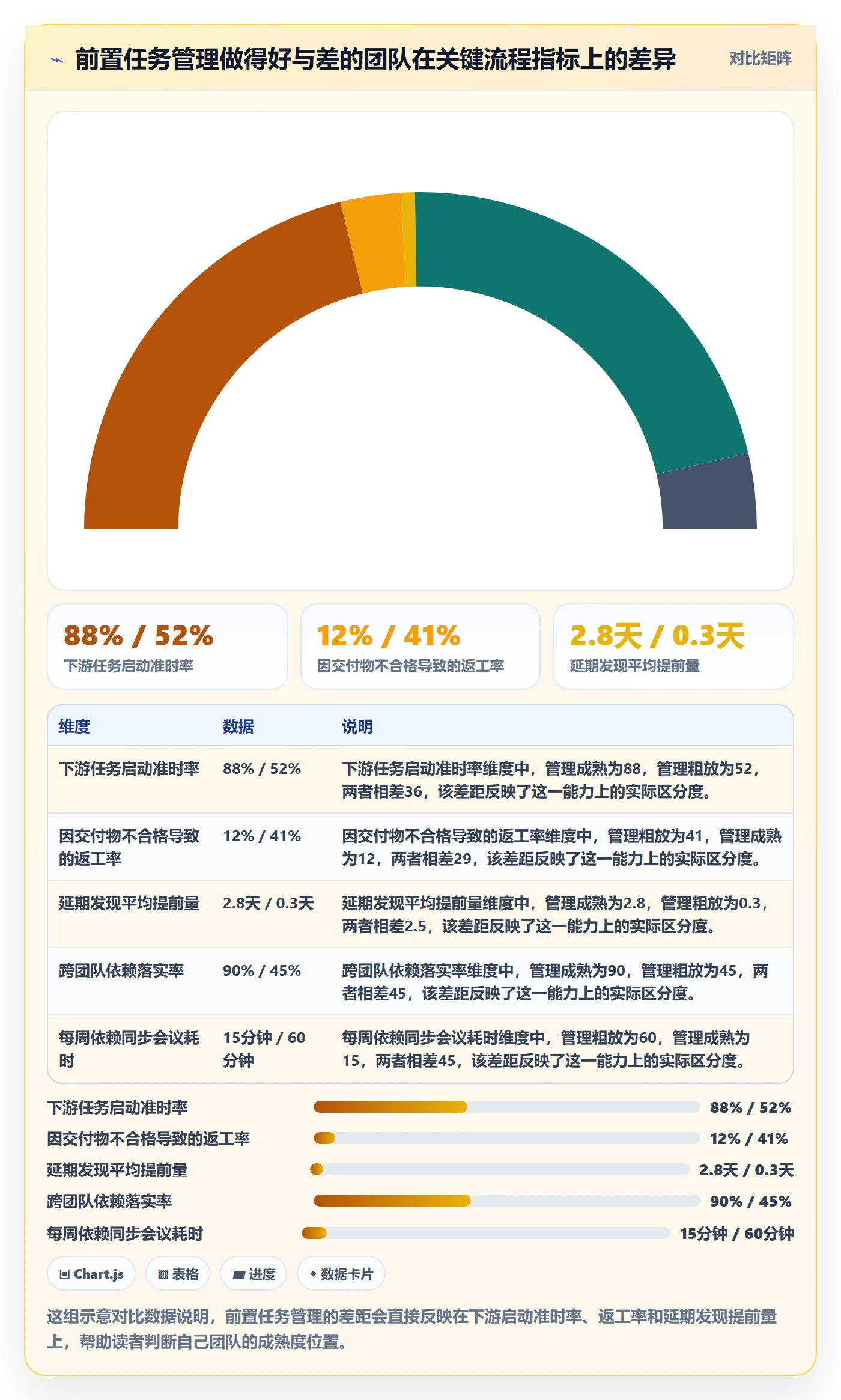 任务依赖如何做好前置任务?产品经理流程优化与操作步骤