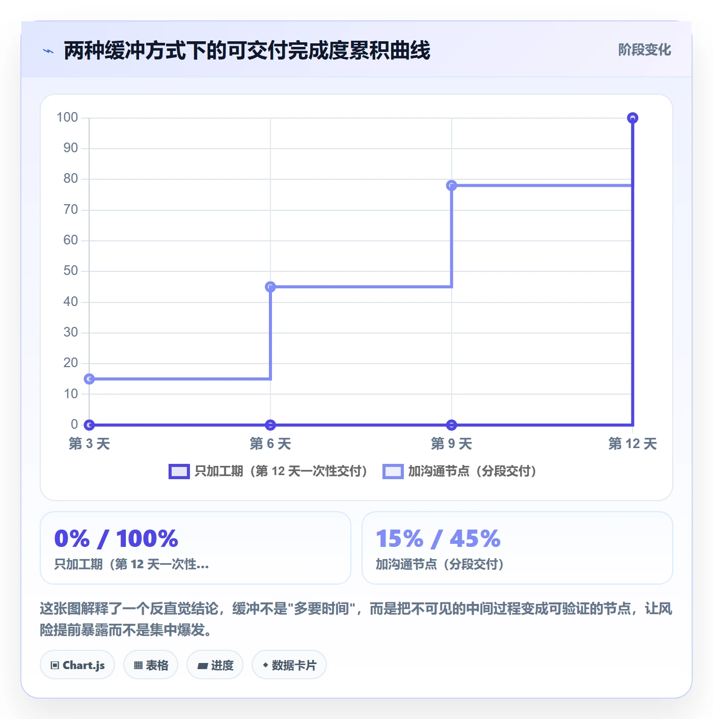 依赖冲突管理指南:项目负责人如何做好任务依赖,协同管理全流程