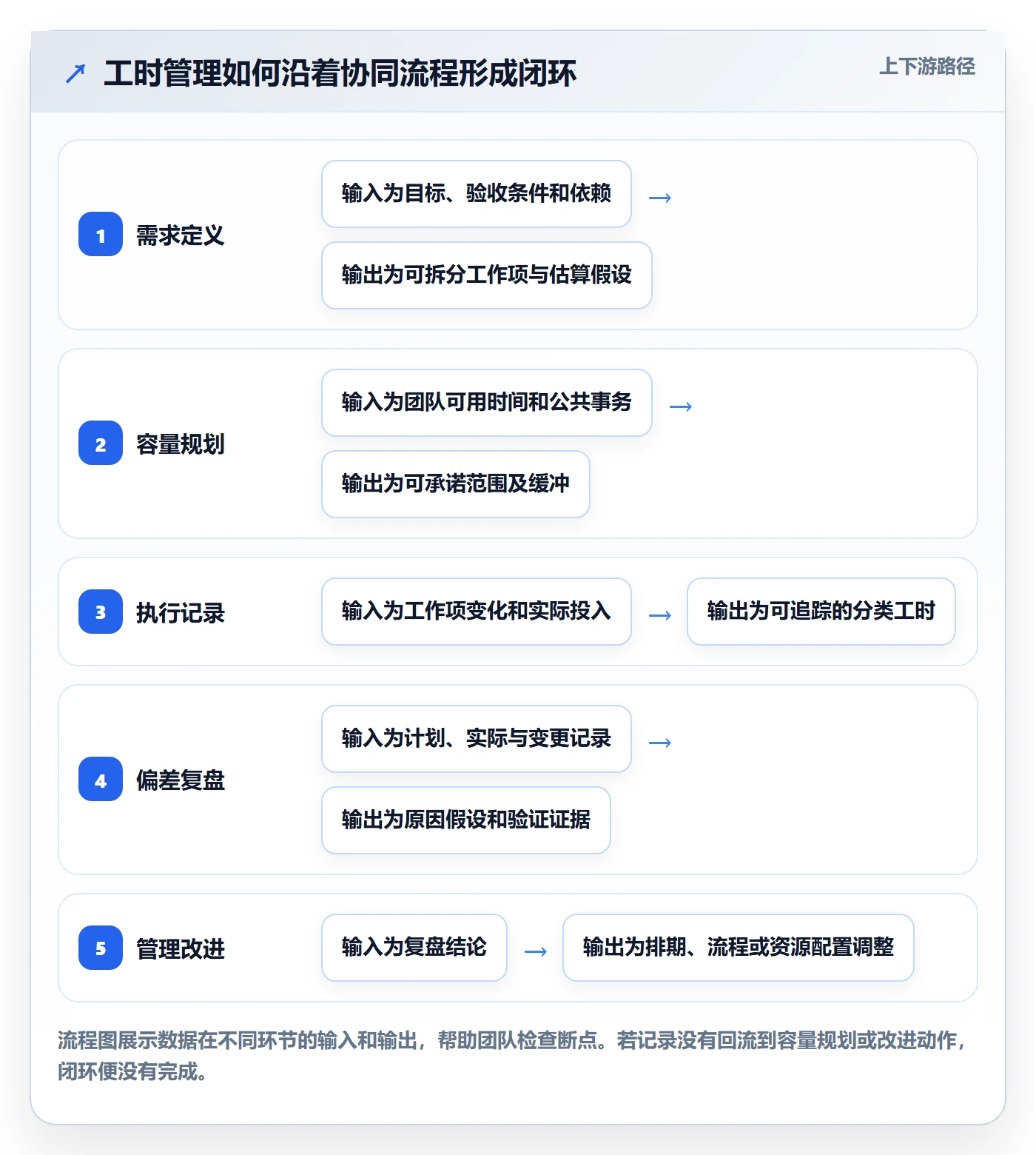 工时管理指南:研发团队如何做好工时管理,协同管理全流程