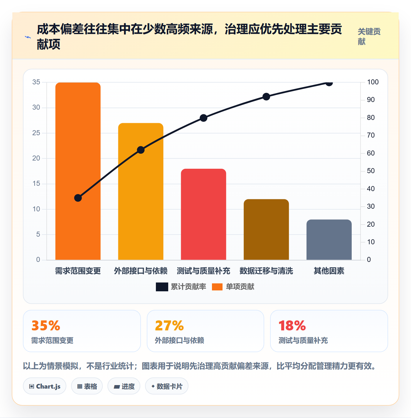 预计成本最佳实践:产品经理成本管理效率提升,常见问题