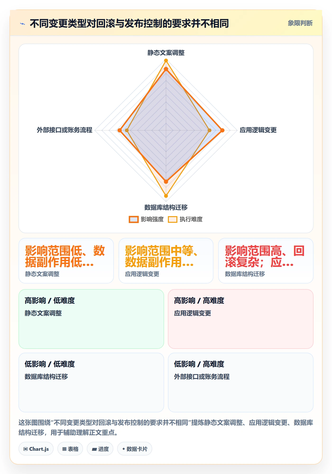 版本管理如何做好Release?项目负责人流程优化与操作步骤