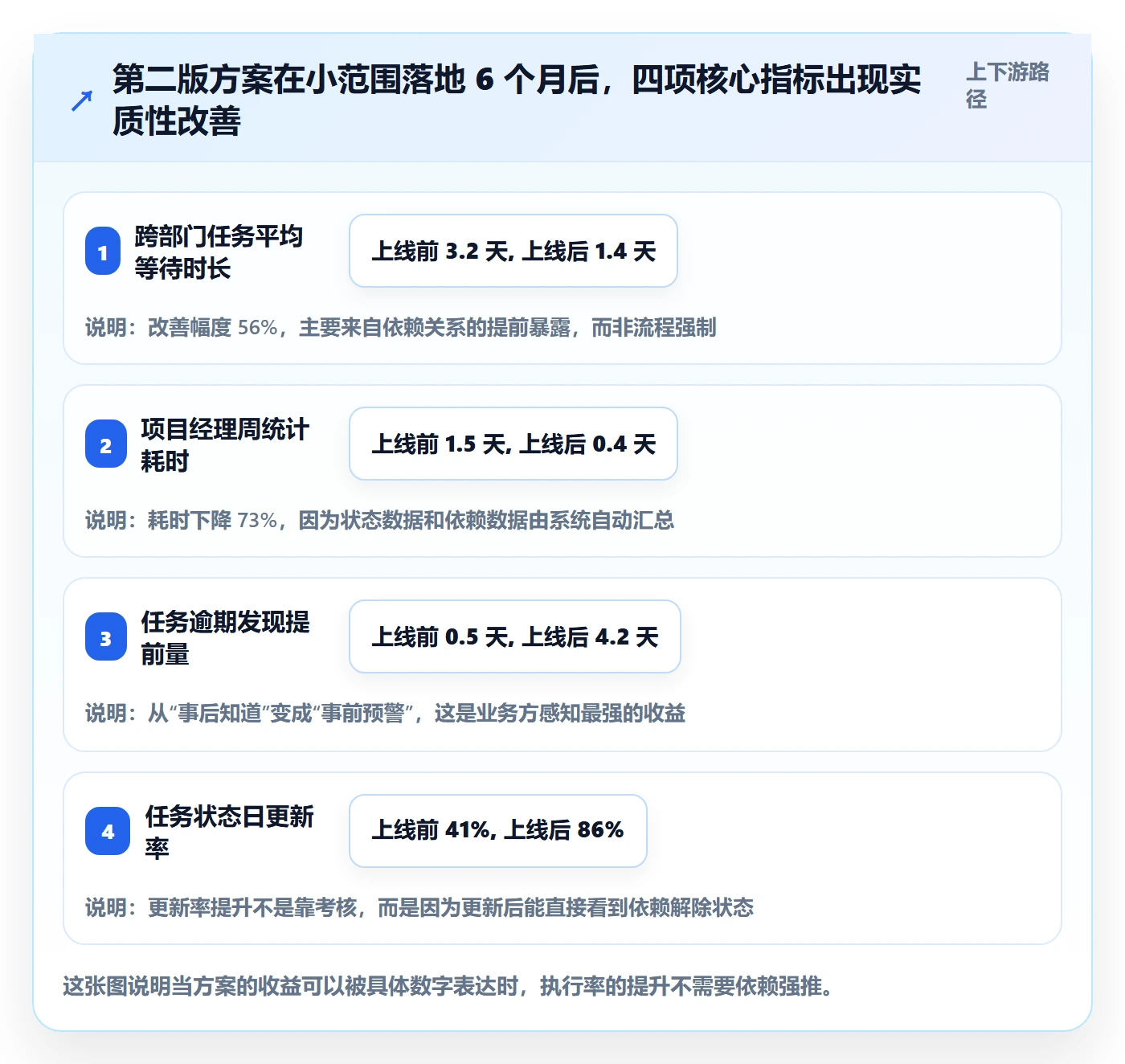 取消落地方案:PMO开展任务执行的落地方案案例解析