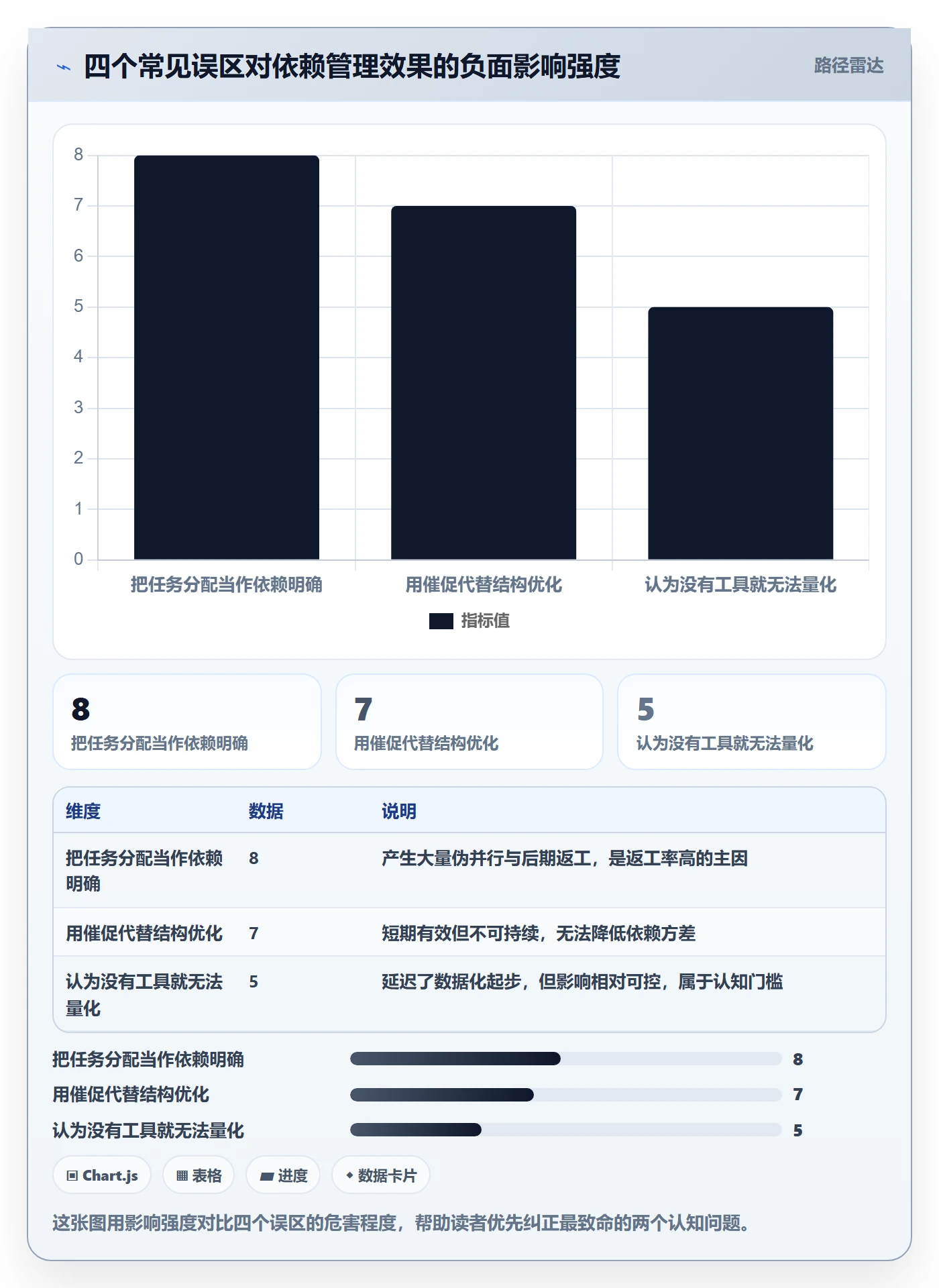 关键路径实操方法:项目成员提升任务依赖效率的数据分析方法与模板