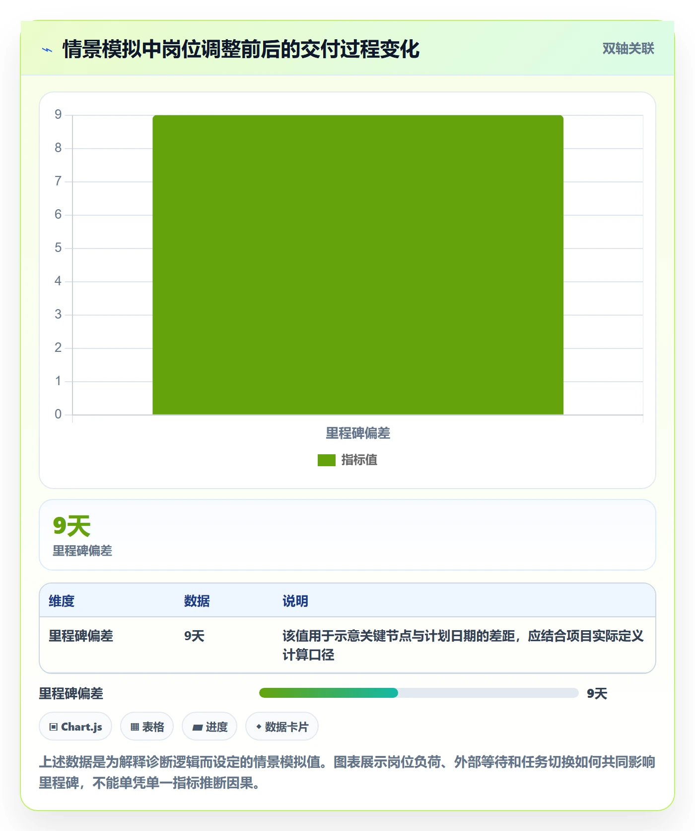 资源管理资源分配教程：实施团队效率提升，避坑指南