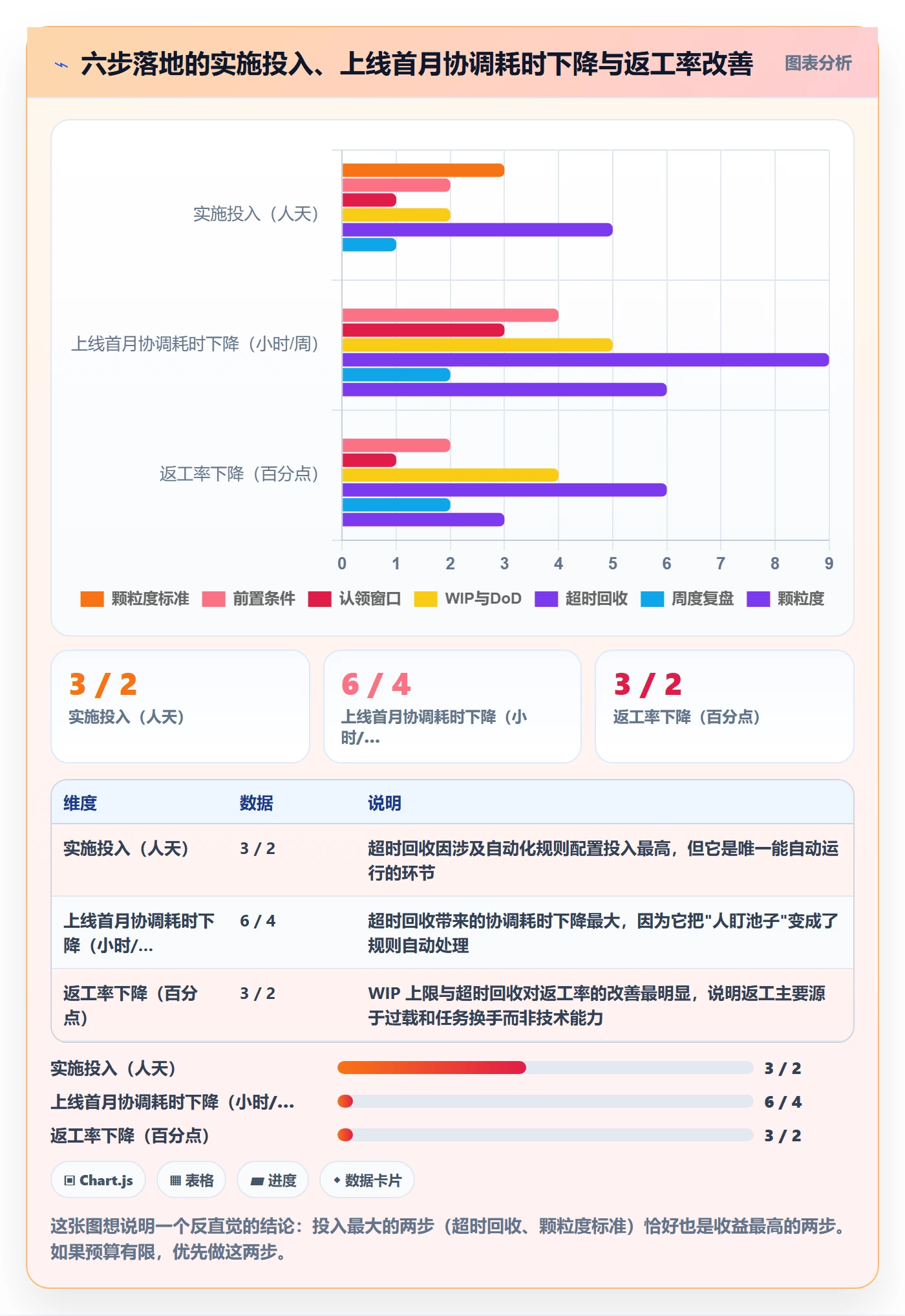认领最佳实践:项目成员任务分派入门指南,常见问题