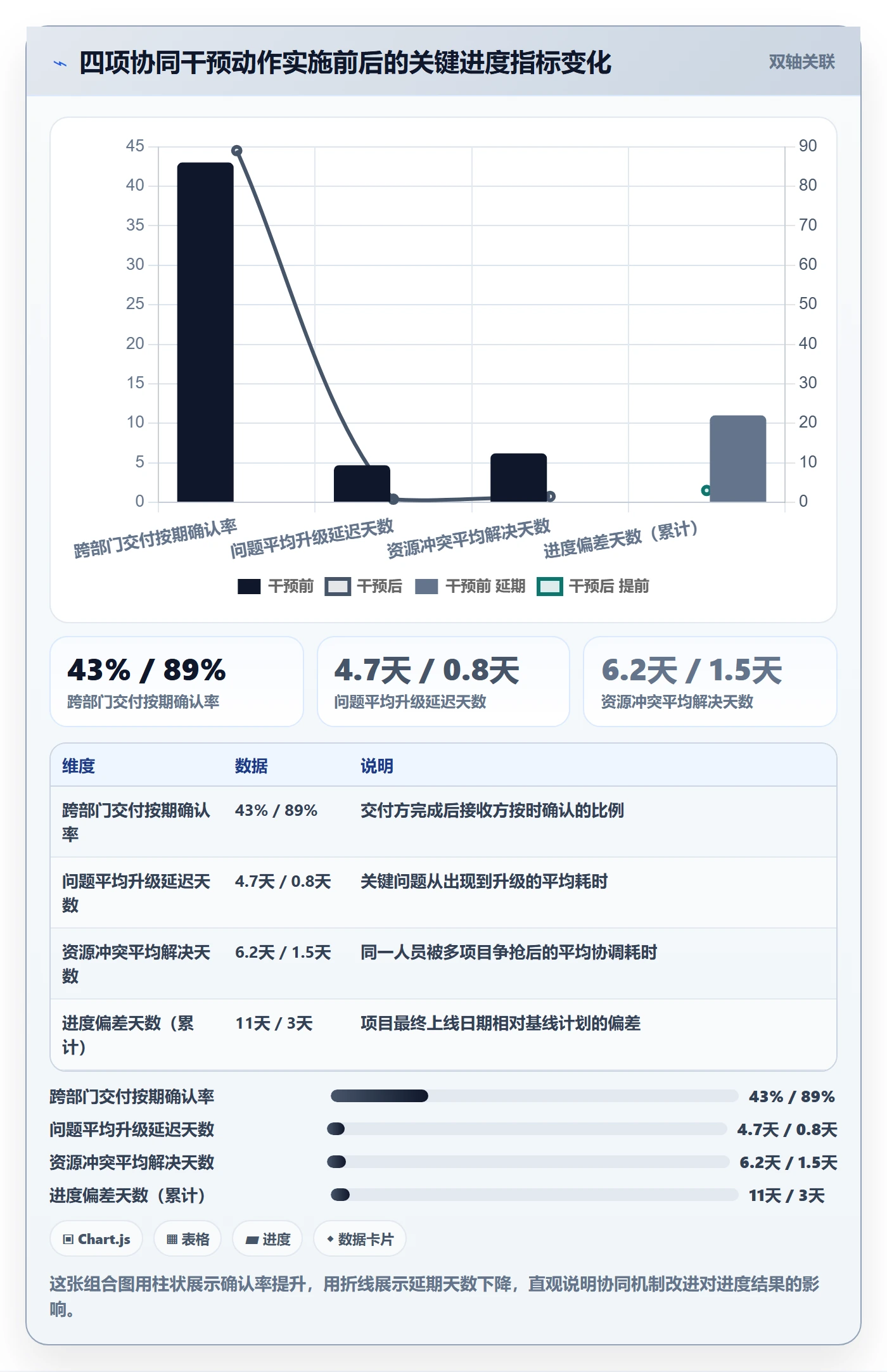 进度管理计划进度教程：管理层协同管理，避坑指南