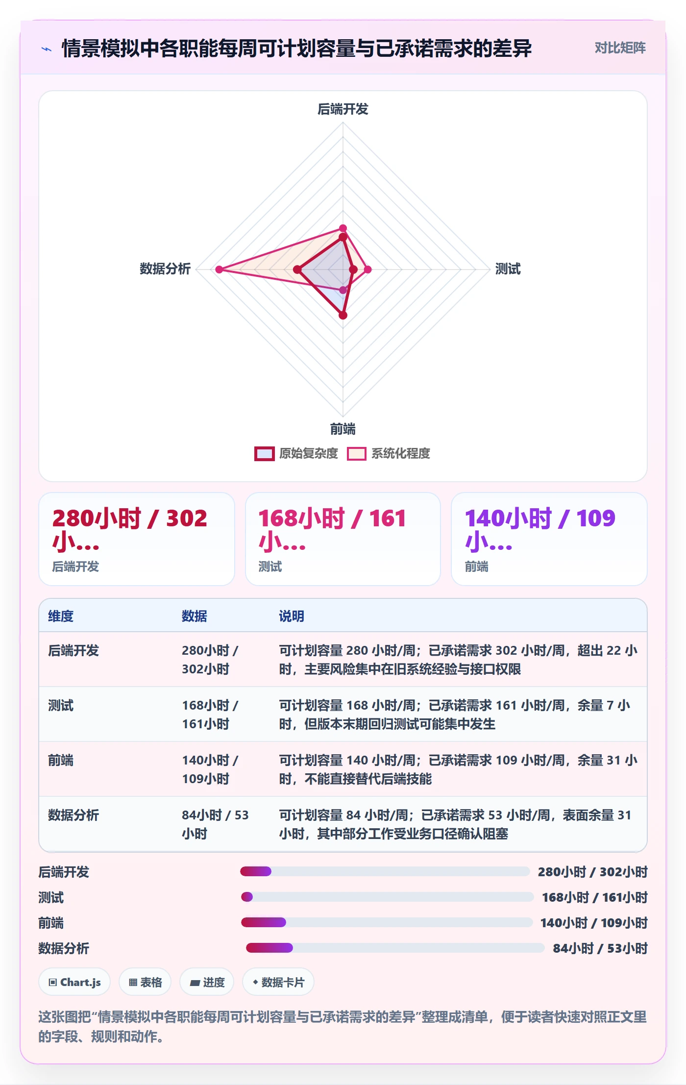 资源负载空闲资源全流程：企业管理者数据分析与一文讲清