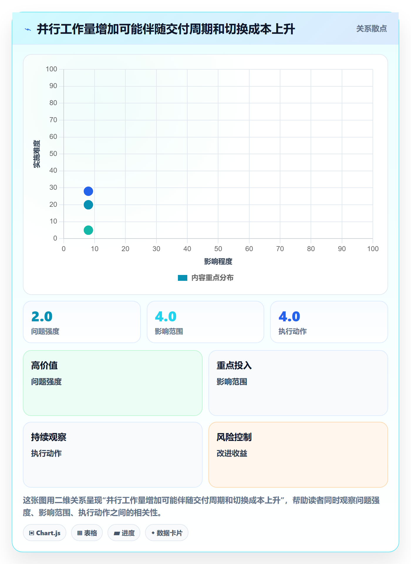 资源管理资源占用全流程:管理层实操方法与一文讲清