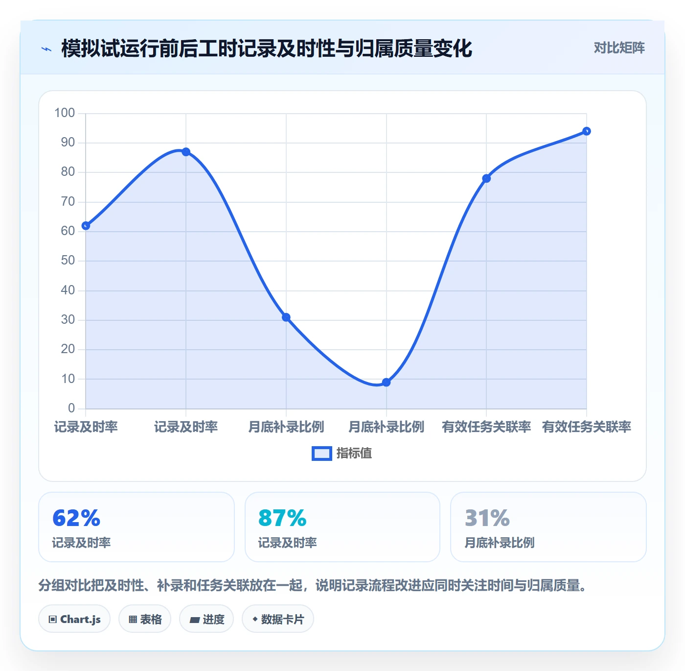 实际工时流程与规范:产品经理工时管理入门指南关键指标