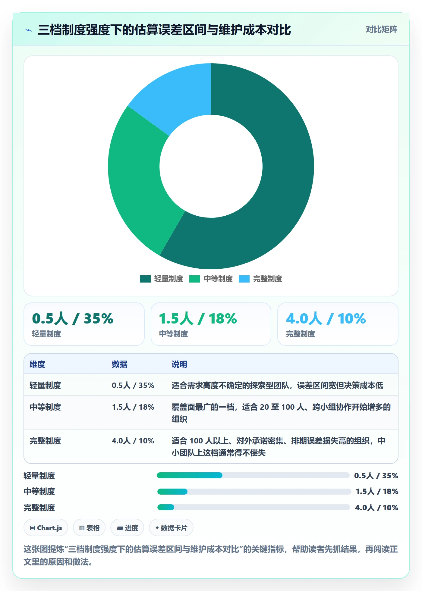 预计工期最佳实践:项目经理任务属性制度设计,常见问题